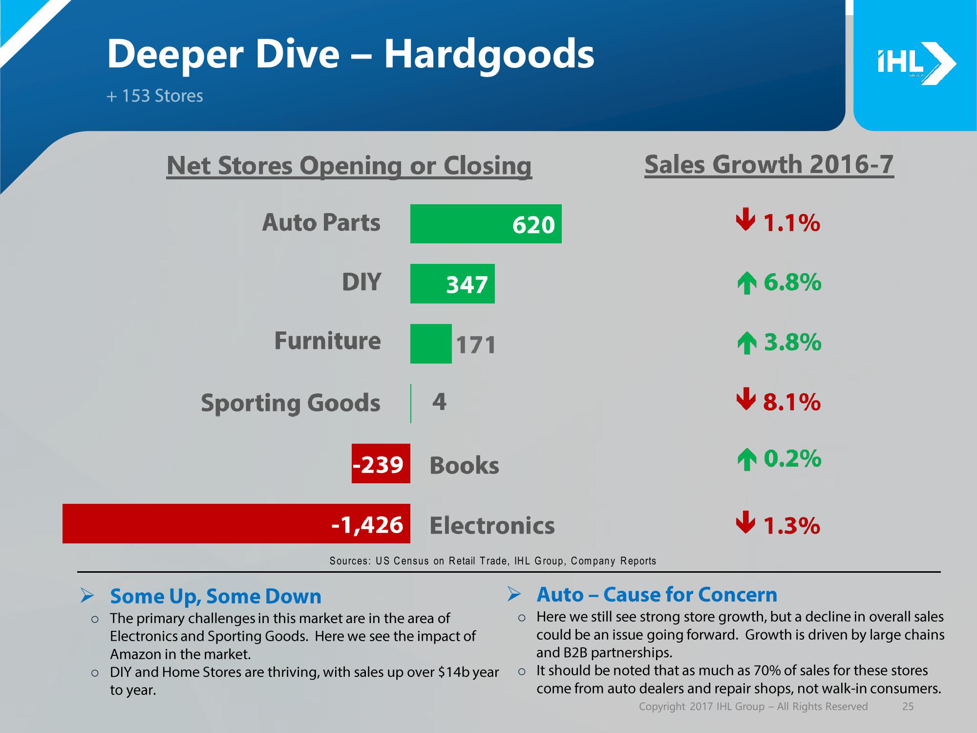 Debunking the Retail Apocalypse slide image #25