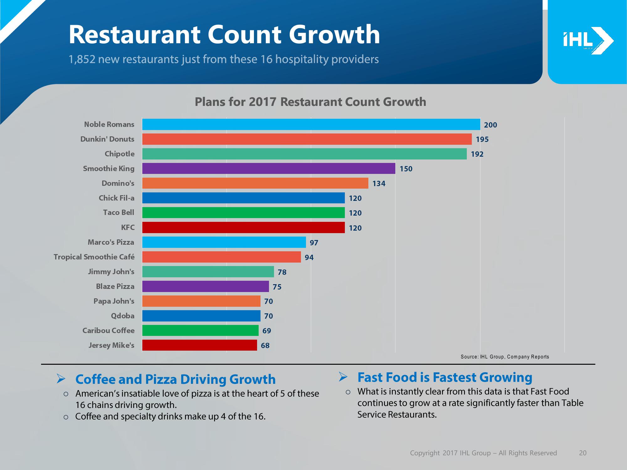 Debunking the Retail Apocalypse slide image #20