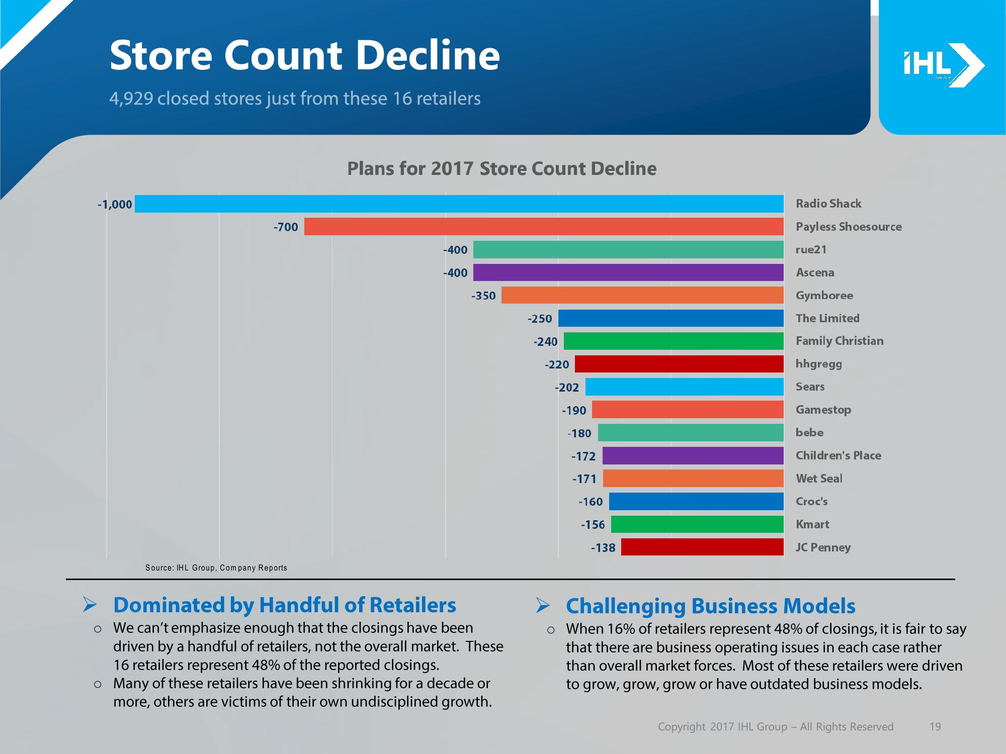 Debunking the Retail Apocalypse slide image #19