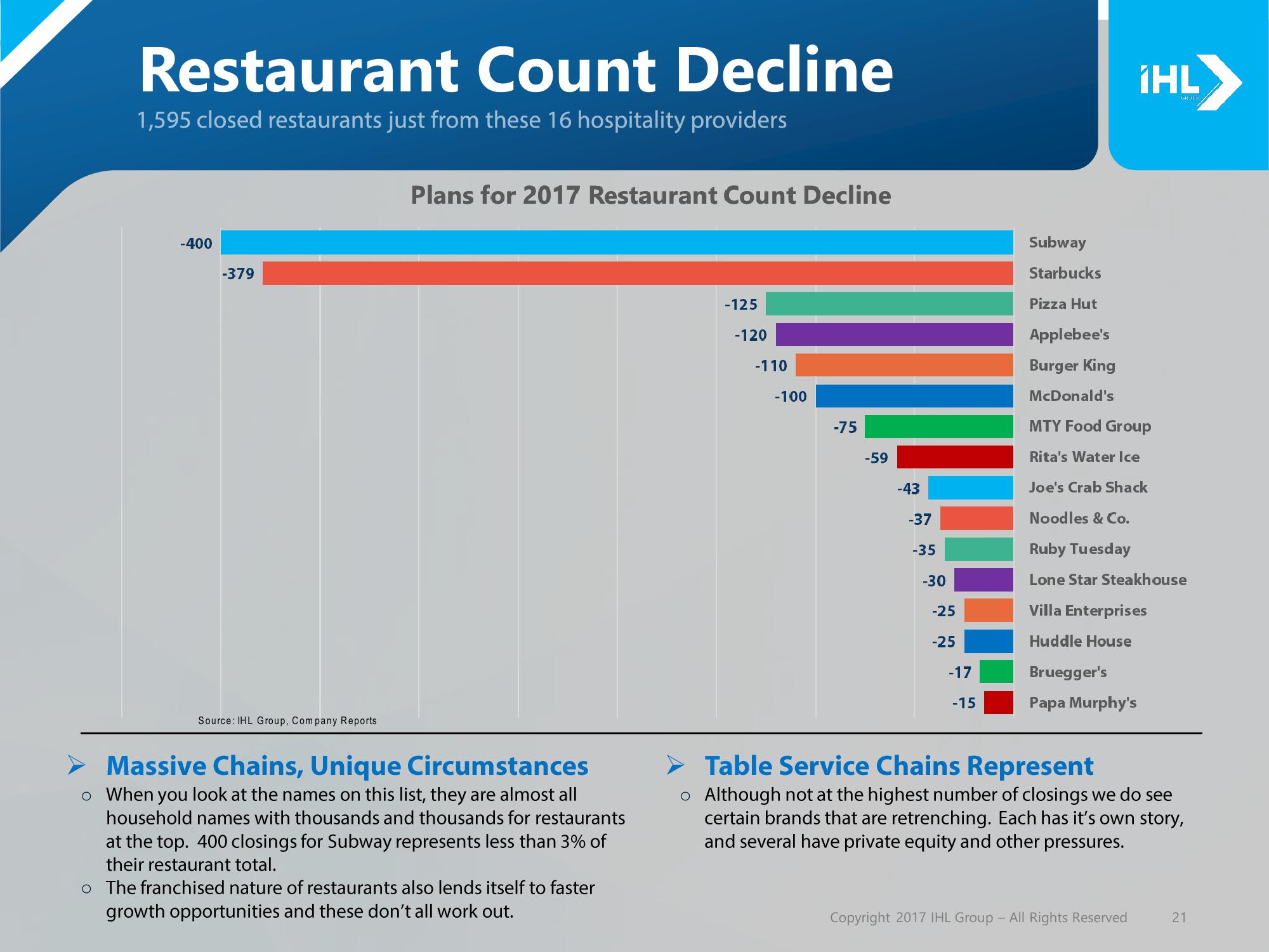 Debunking the Retail Apocalypse slide image #21