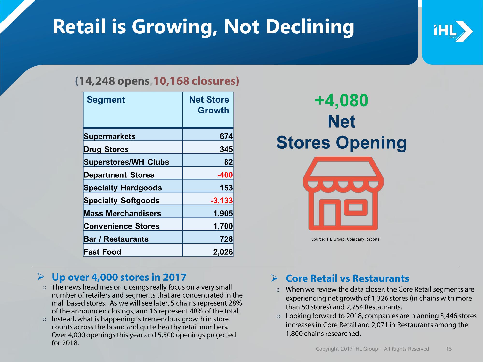 Debunking the Retail Apocalypse slide image #15