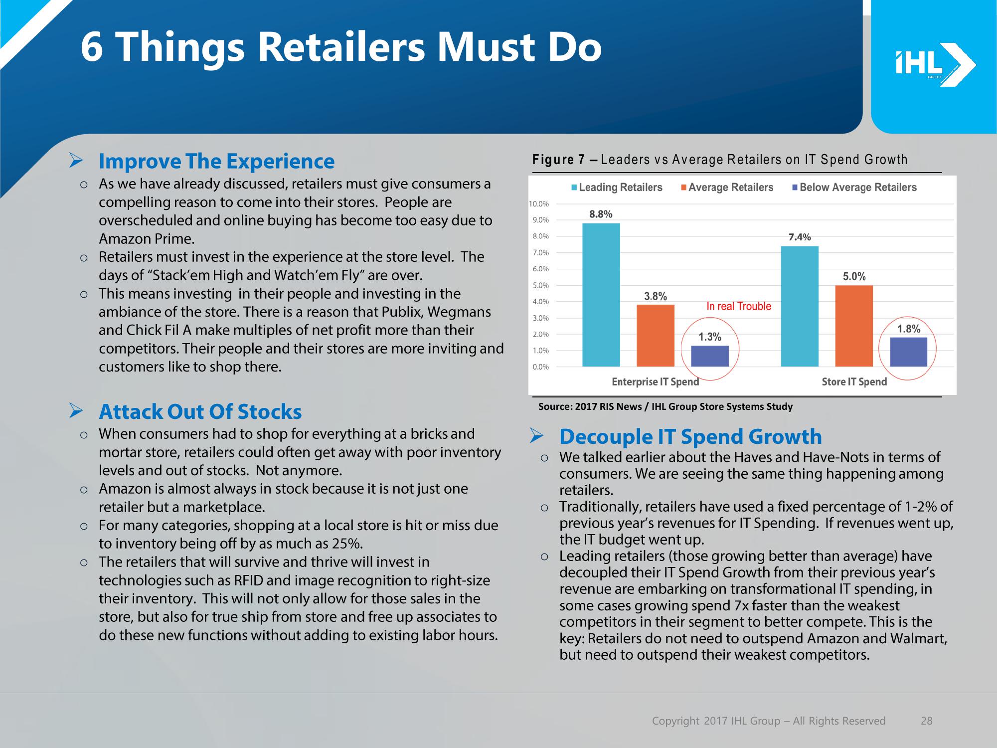 Debunking the Retail Apocalypse slide image #28