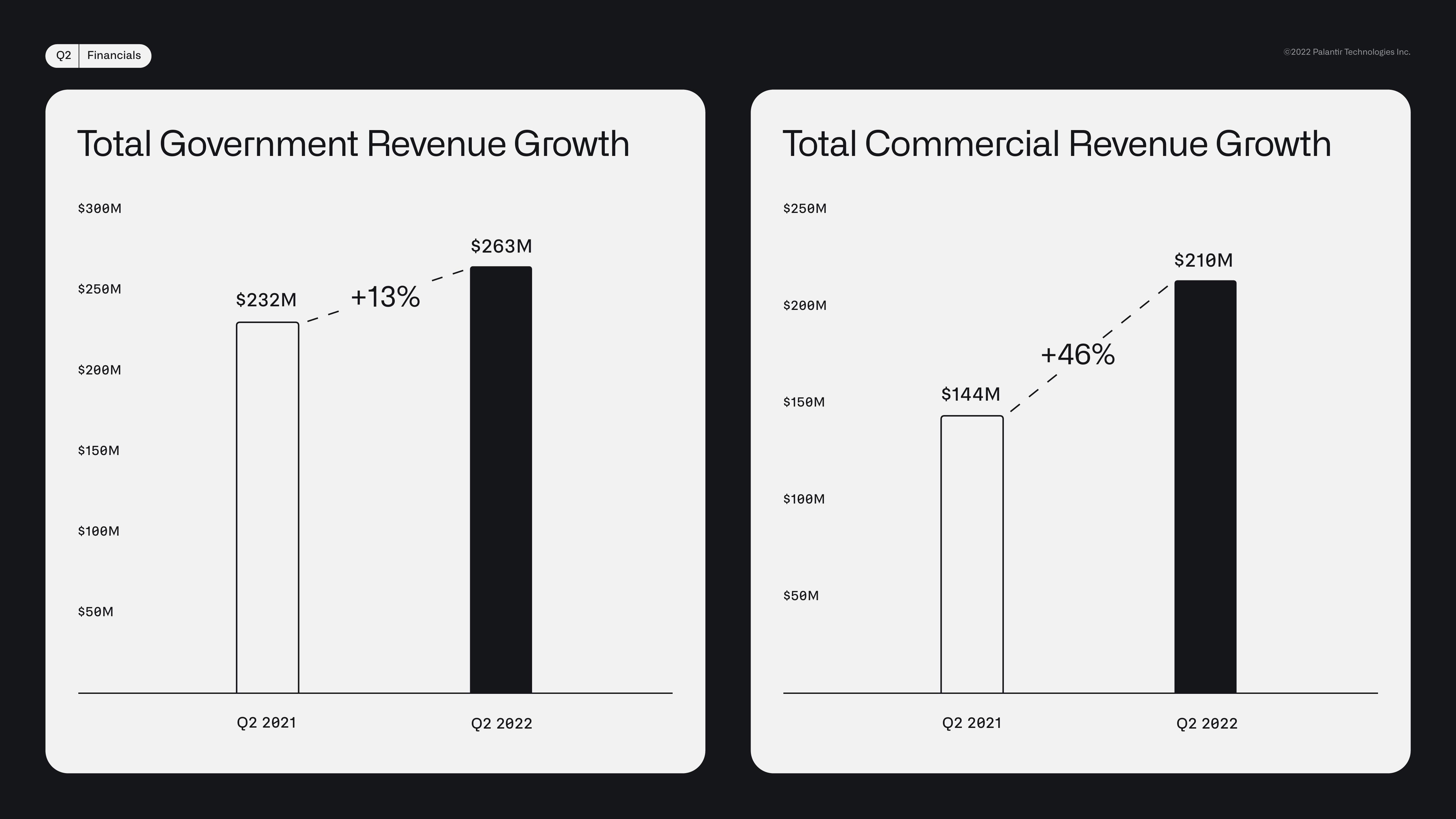 Palantir Results Presentation Deck slide image #15