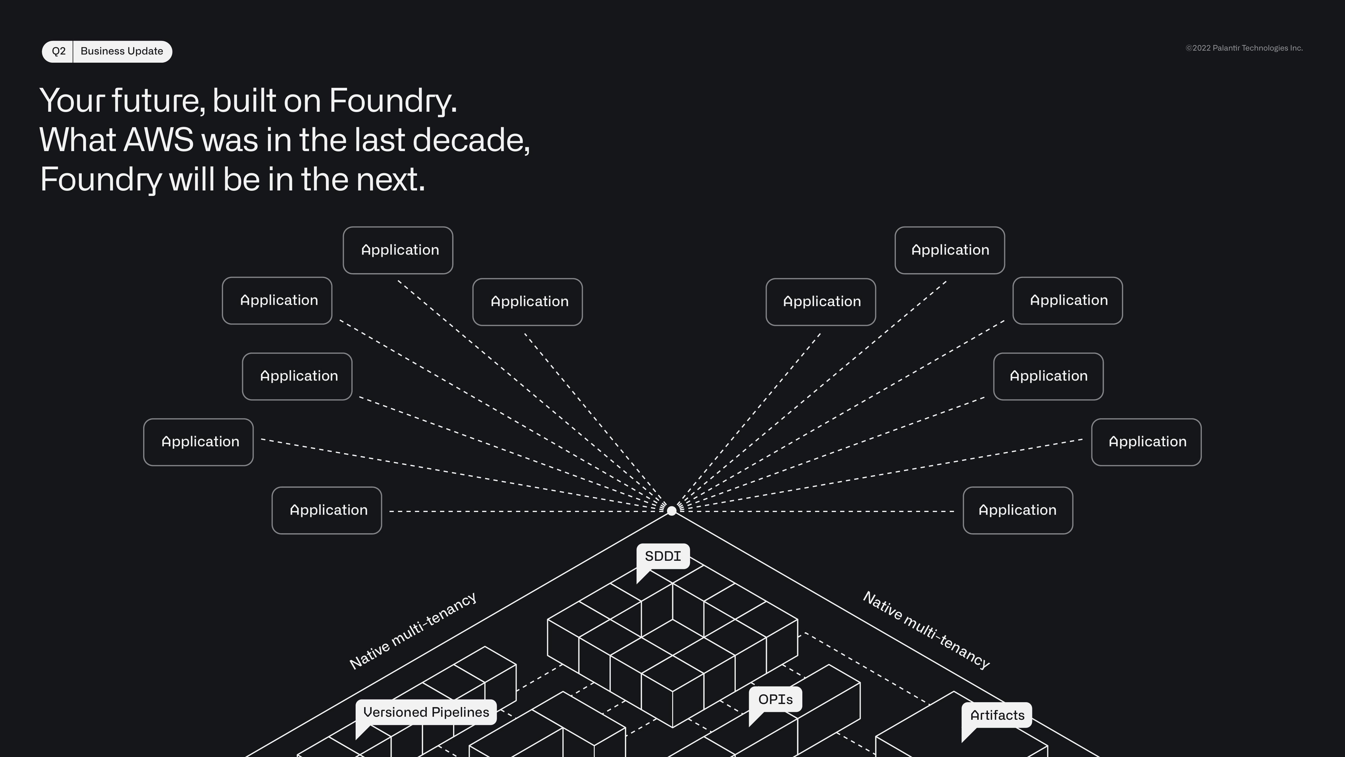 Palantir Results Presentation Deck slide image #10