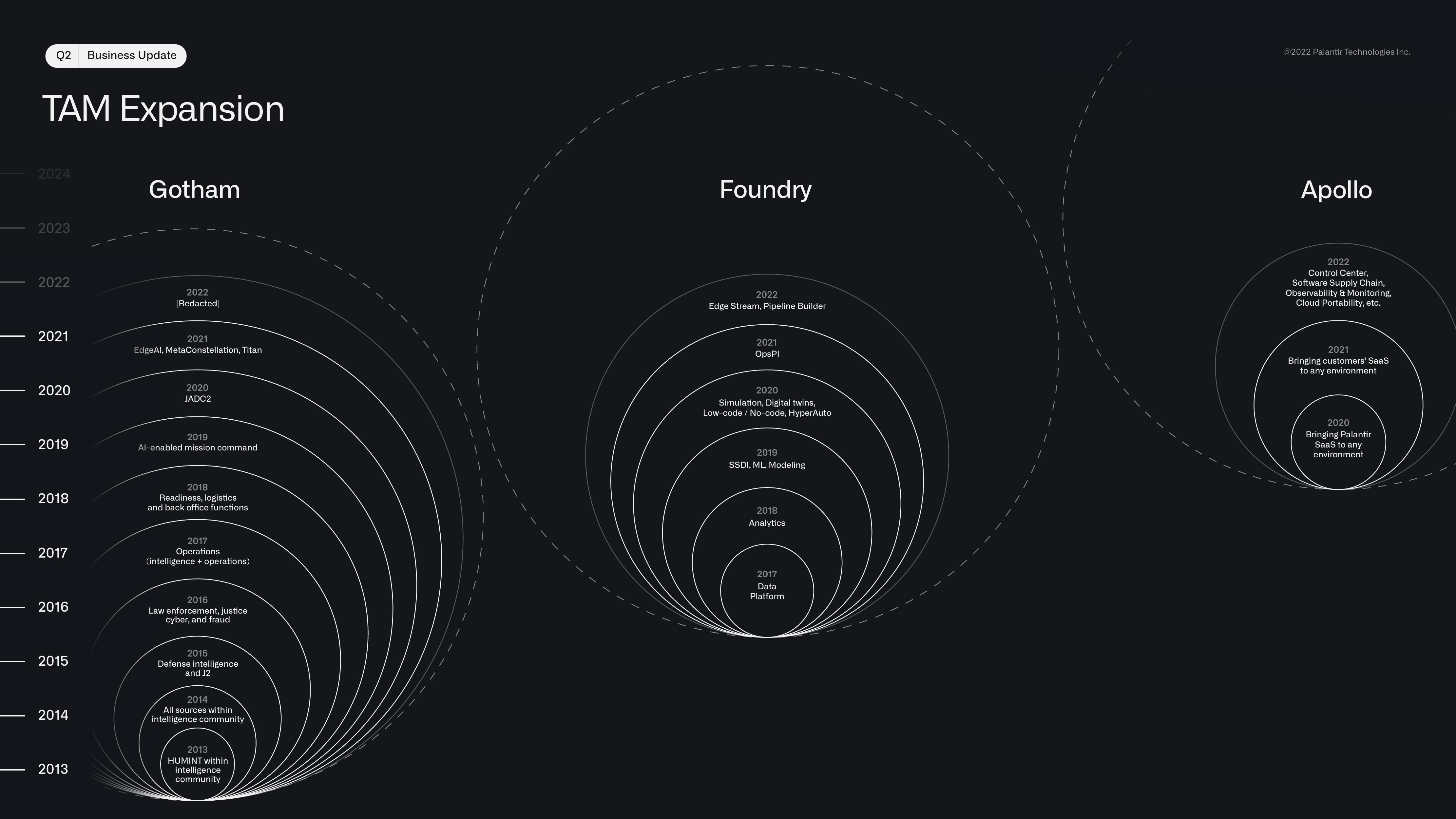 Palantir Results Presentation Deck slide image #6