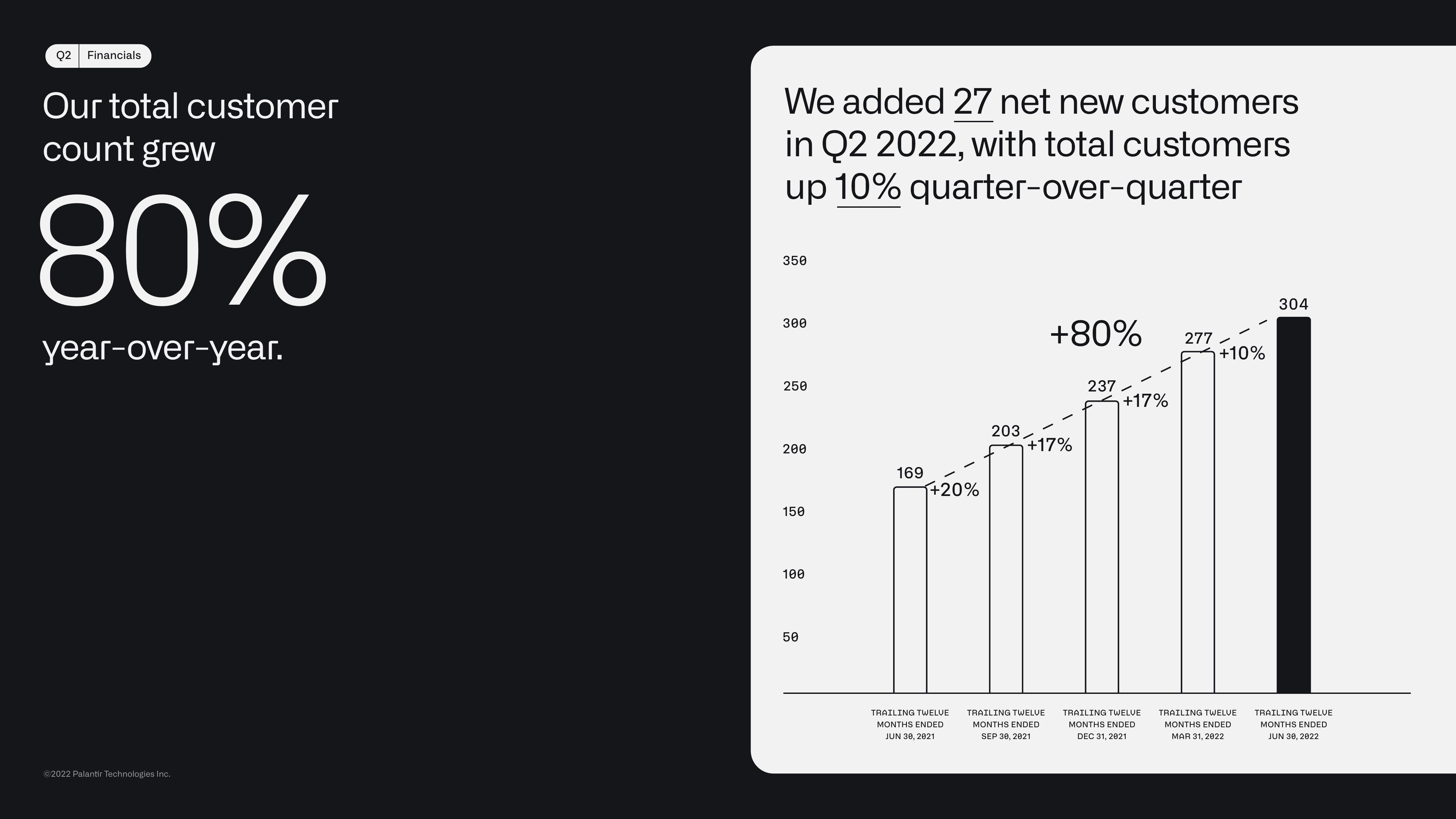 Palantir Results Presentation Deck slide image #17