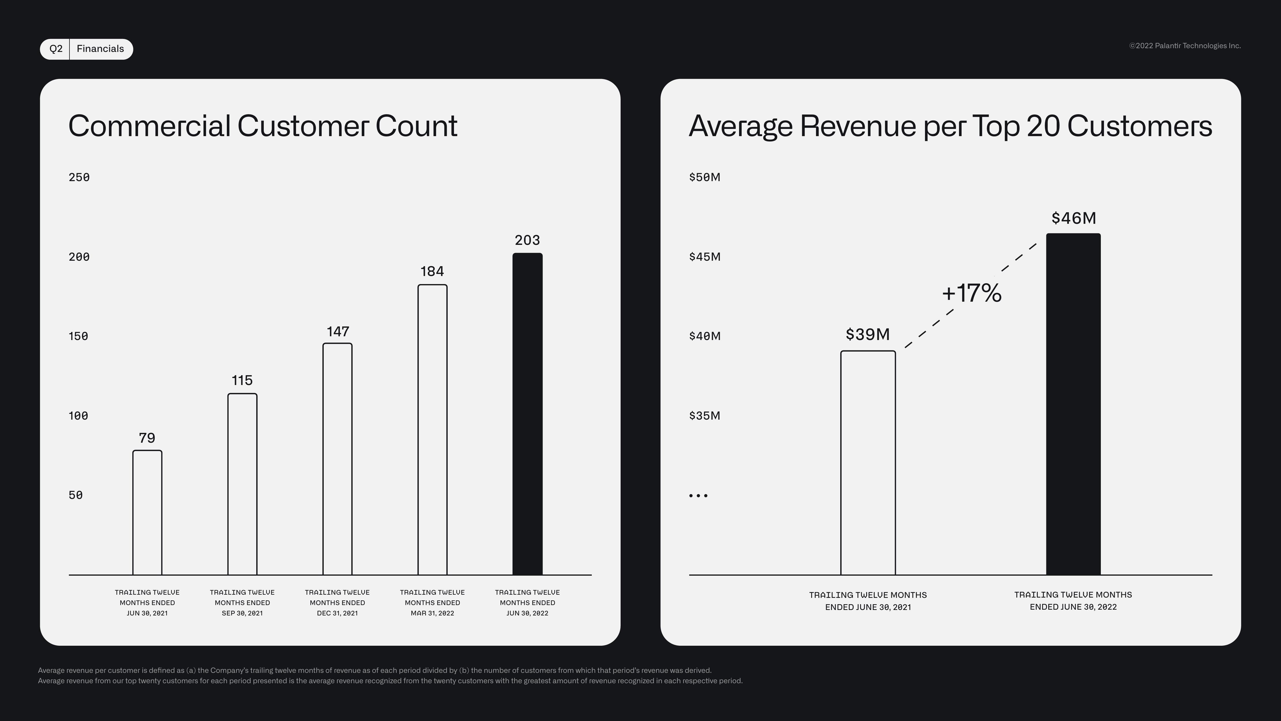 Palantir Results Presentation Deck slide image #18