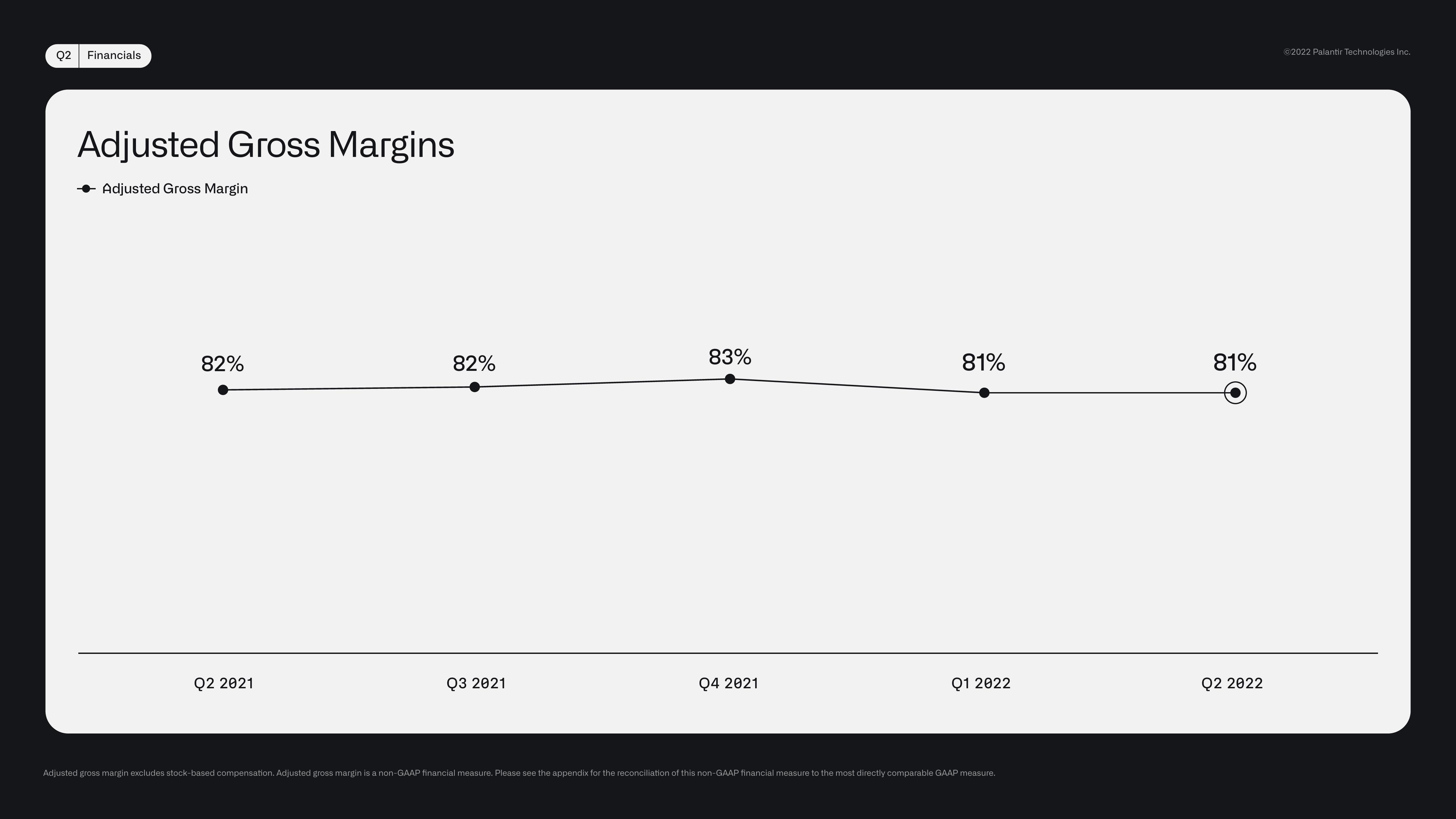 Palantir Results Presentation Deck slide image #21