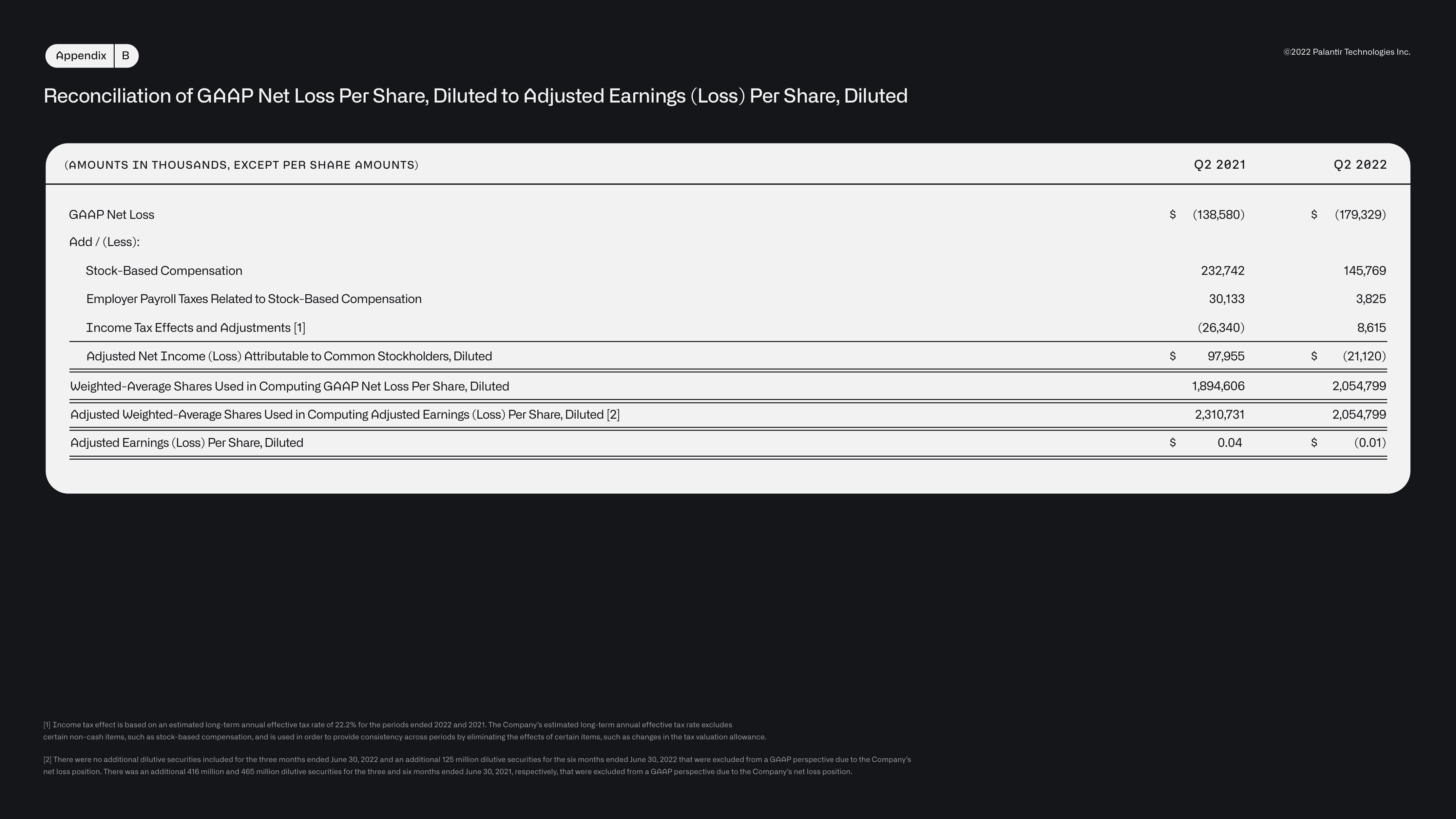 Palantir Results Presentation Deck slide image #34