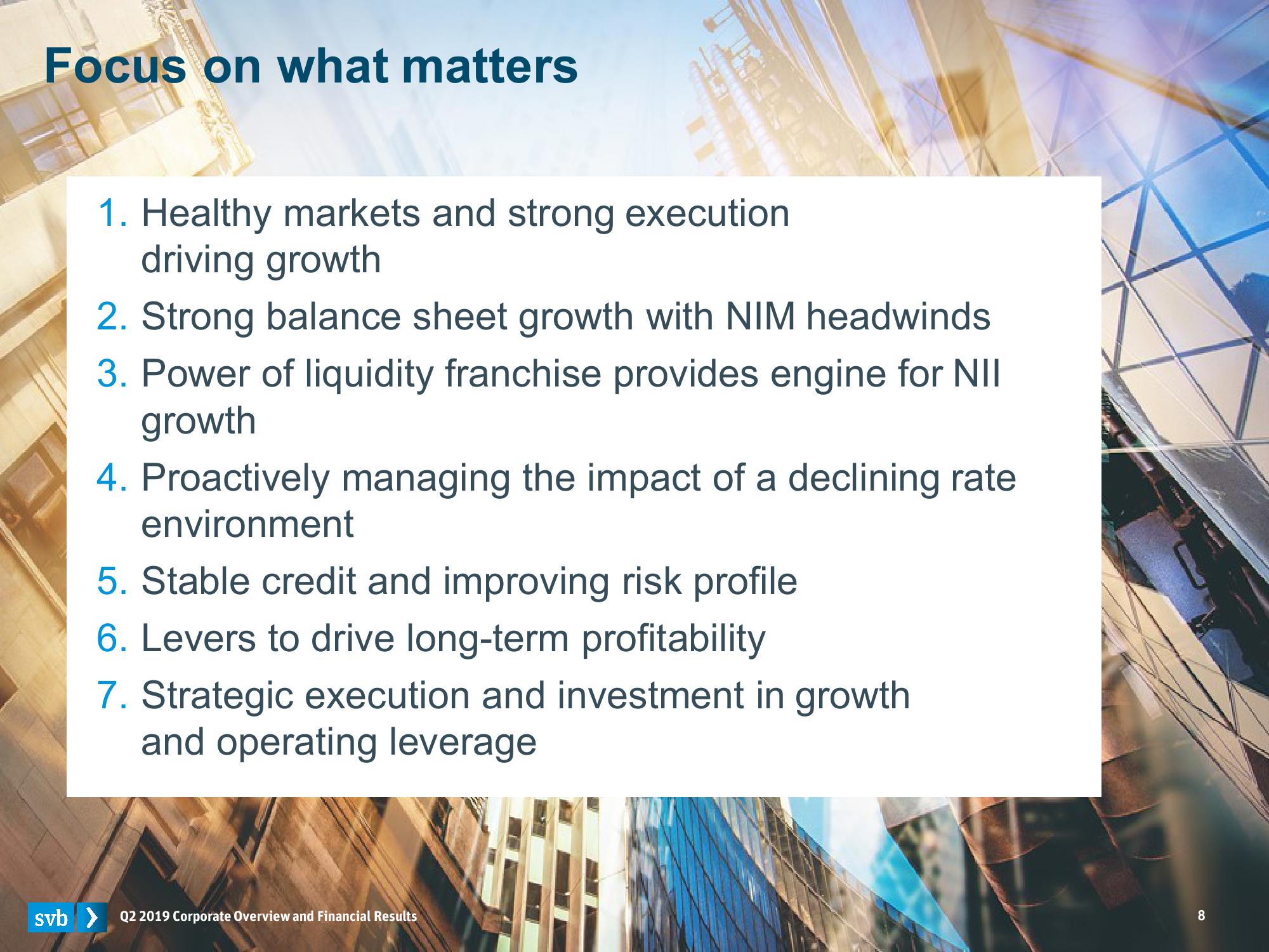 Silicon Valley Bank Results Presentation Deck slide image #8