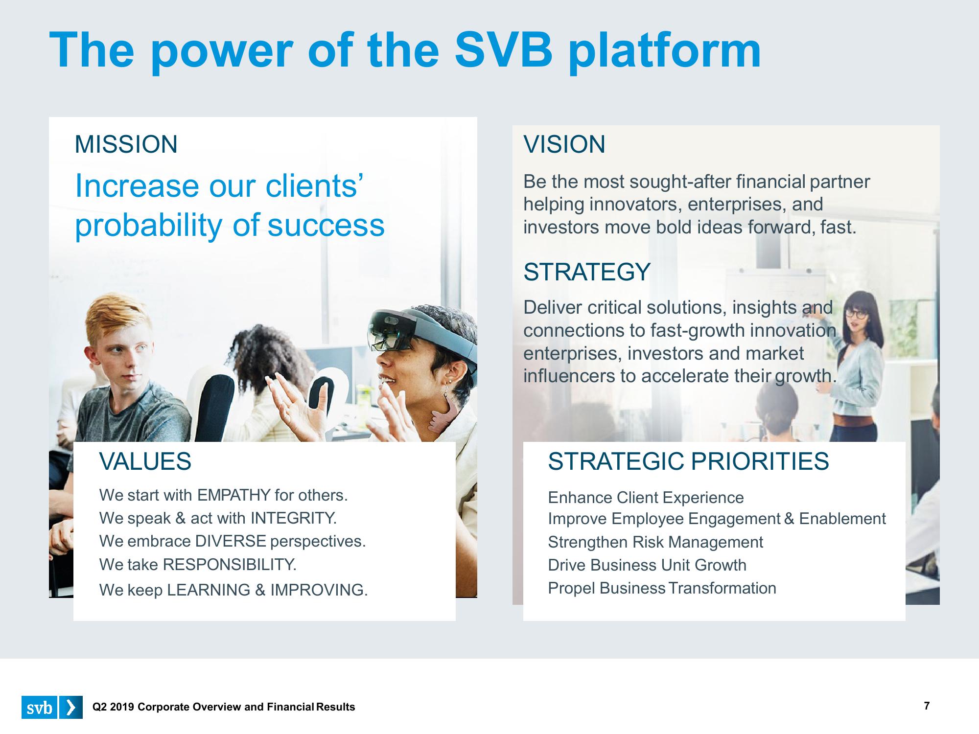 Silicon Valley Bank Results Presentation Deck slide image #7