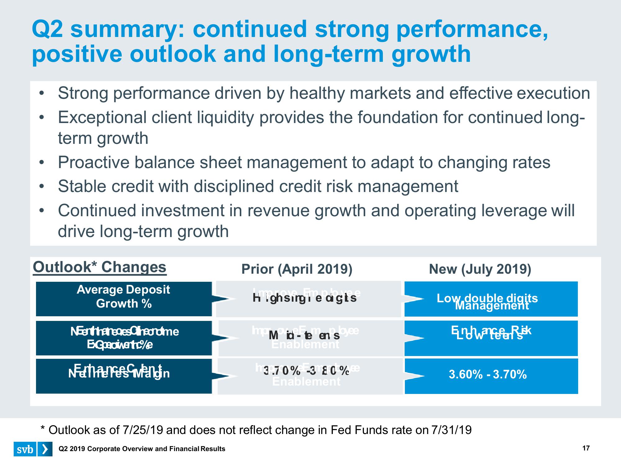 Silicon Valley Bank Results Presentation Deck slide image #17