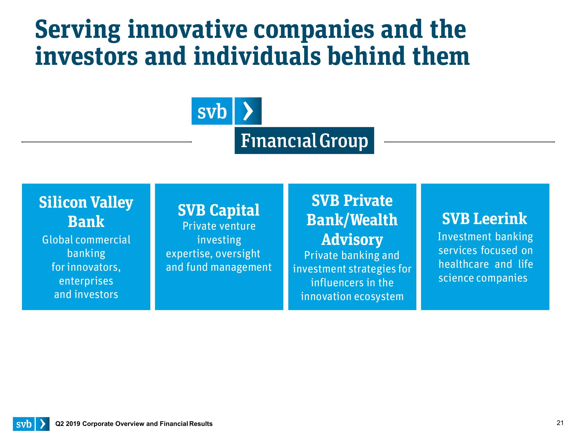 Silicon Valley Bank Results Presentation Deck slide image #21