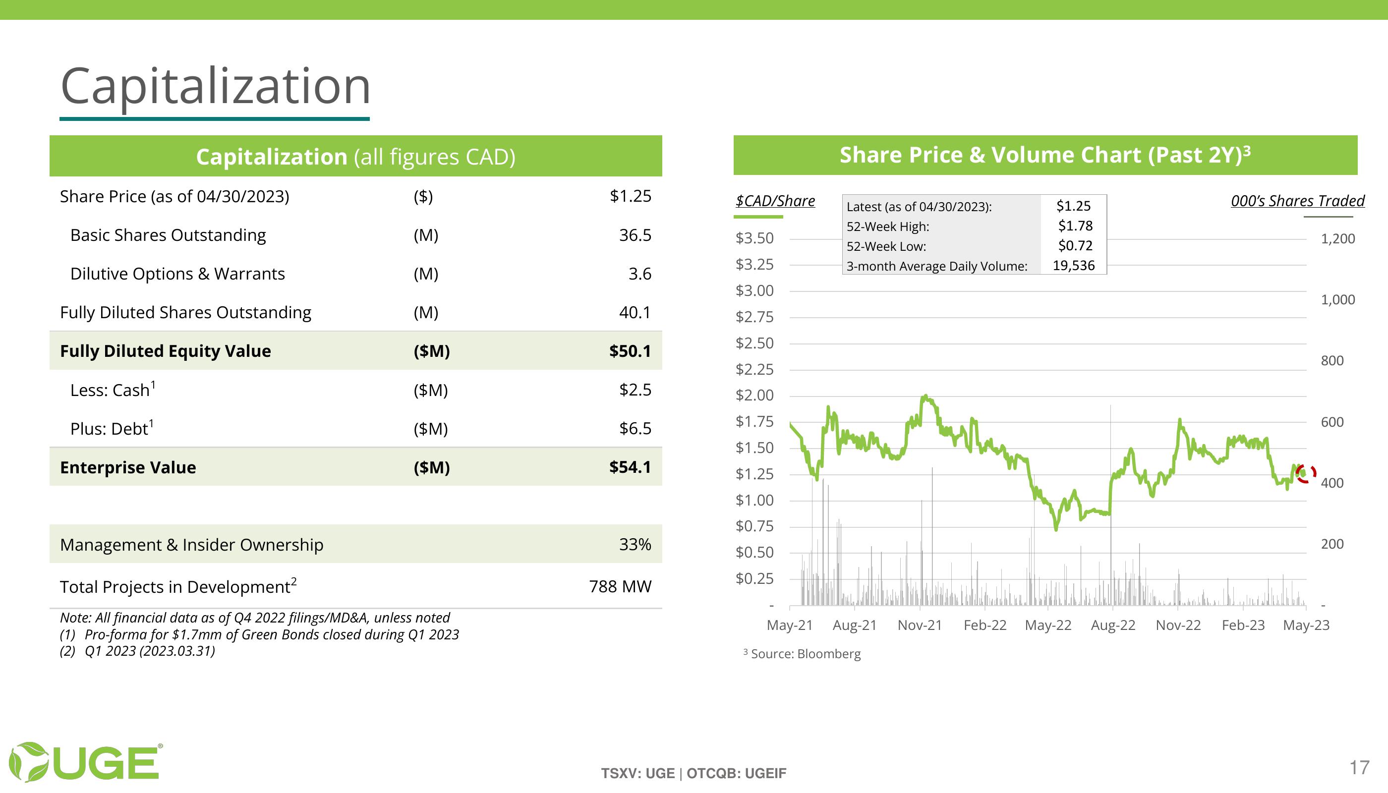 Investor Presentation slide image #17