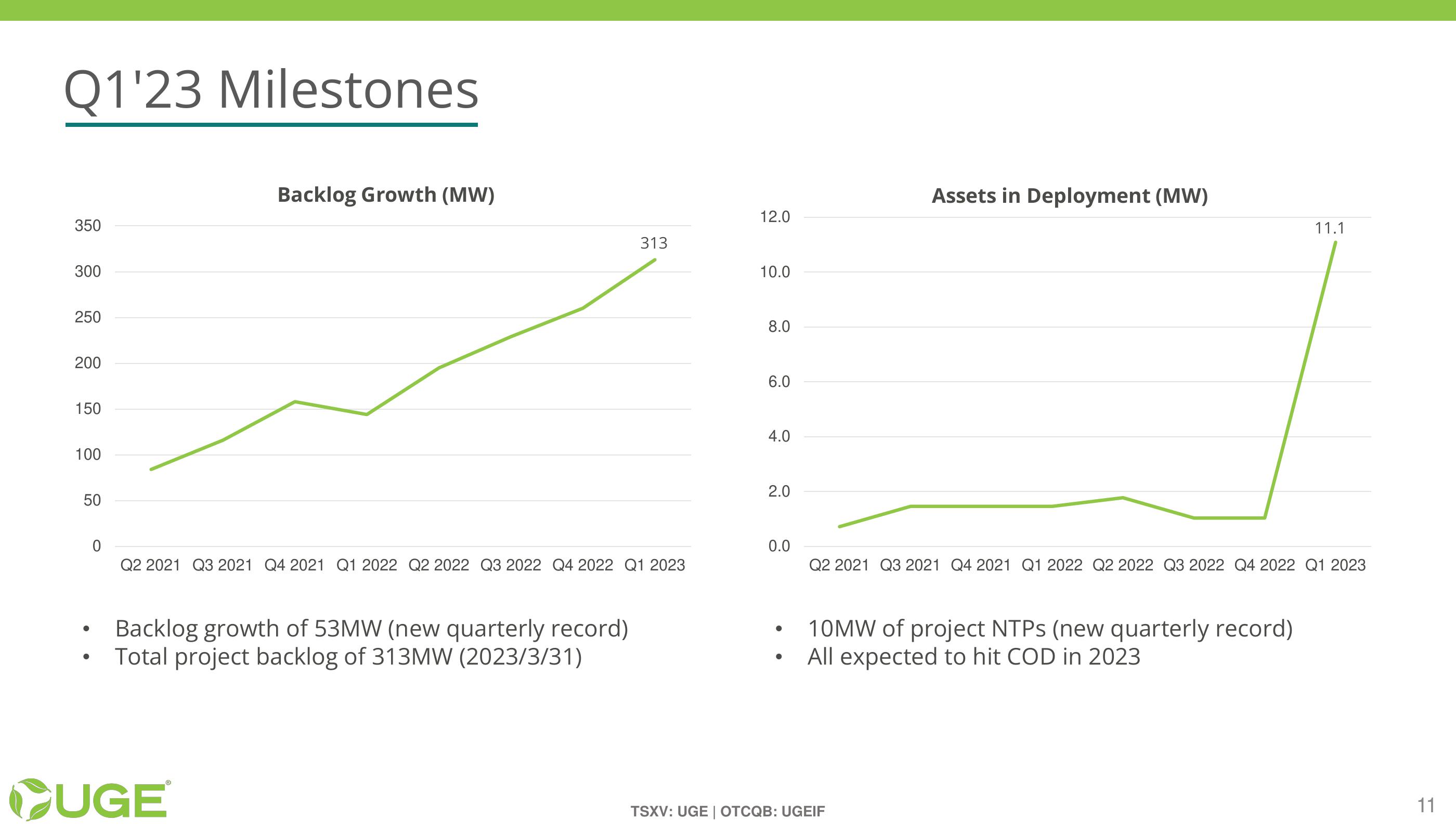 Investor Presentation slide image #11