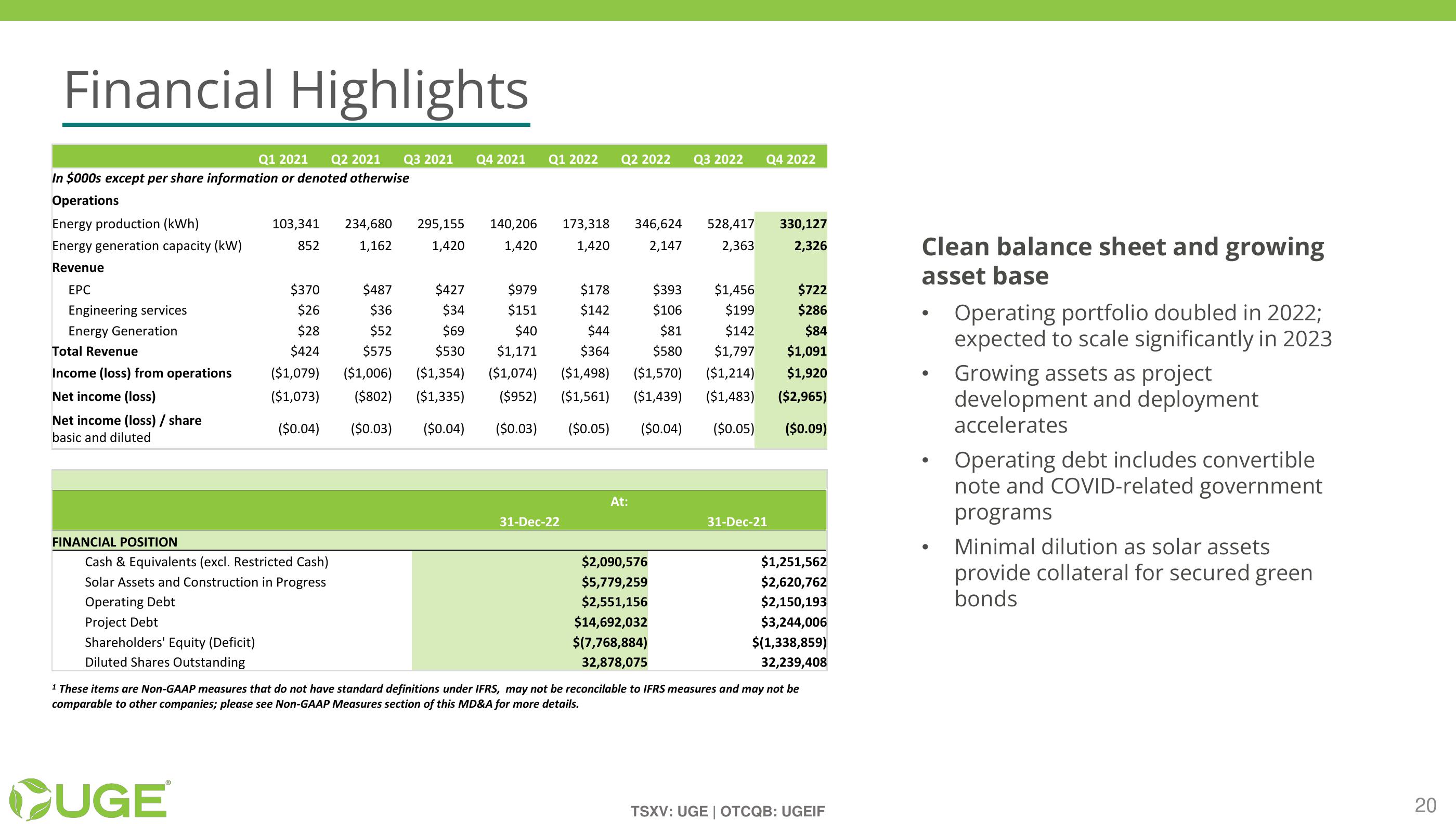 Investor Presentation slide image #20