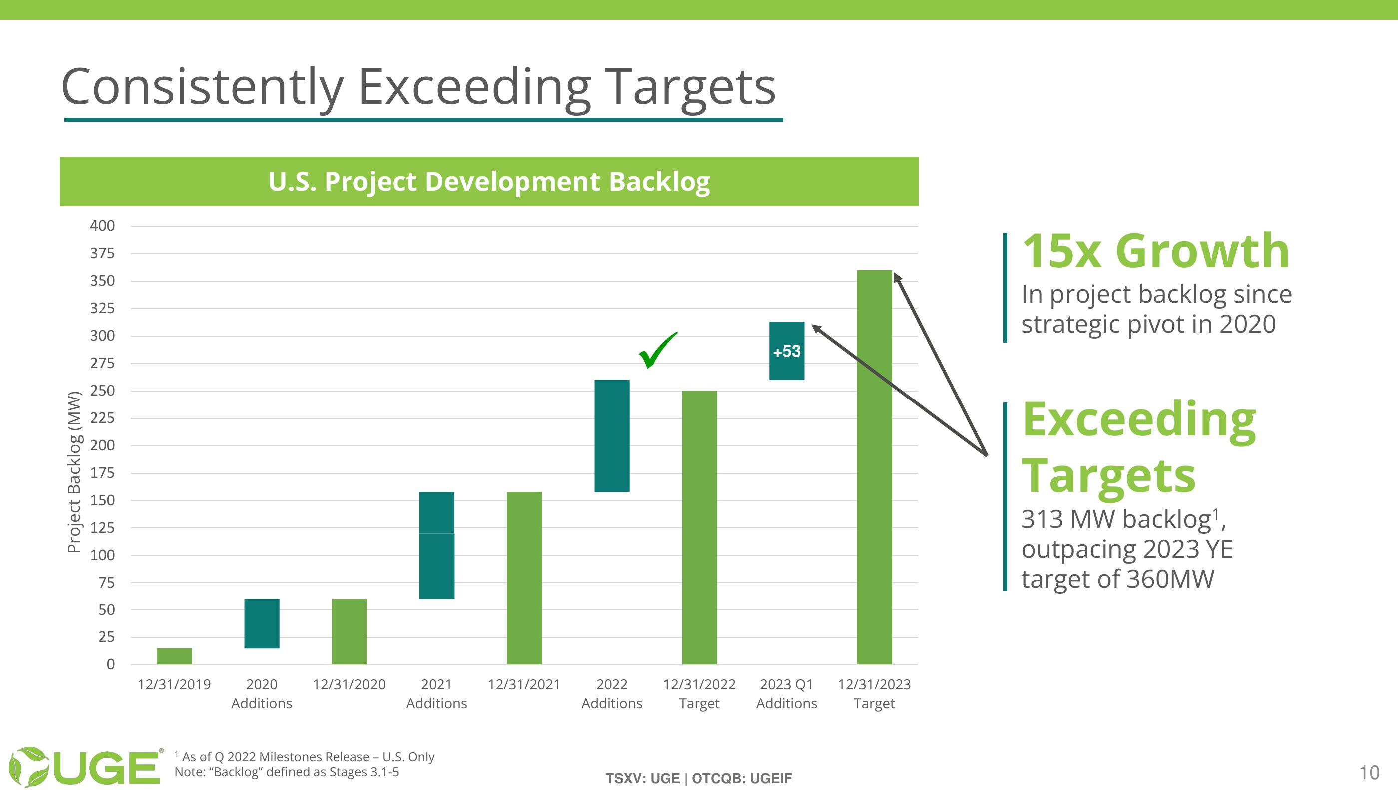 Investor Presentation slide image #10