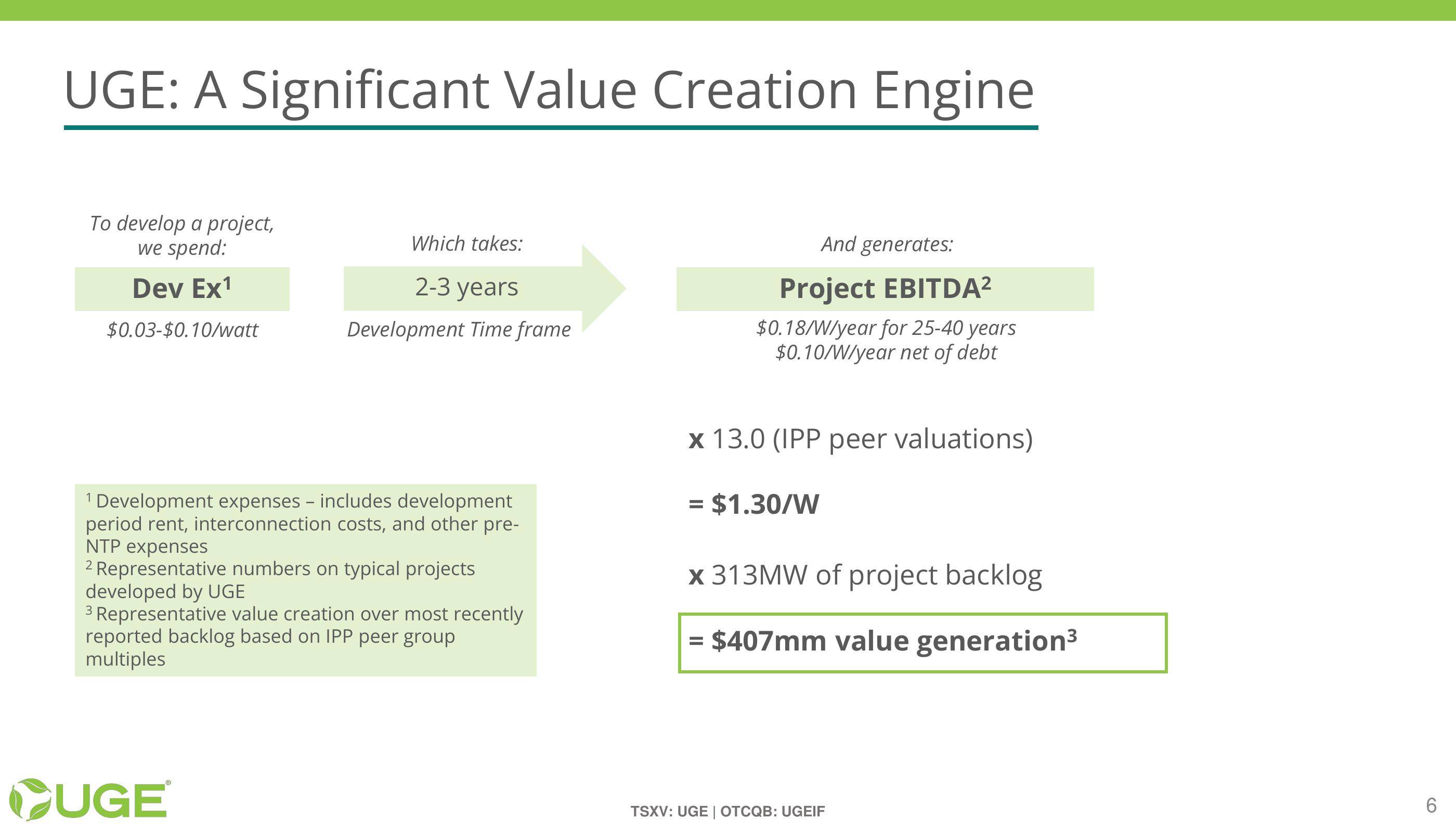 Investor Presentation slide image #6