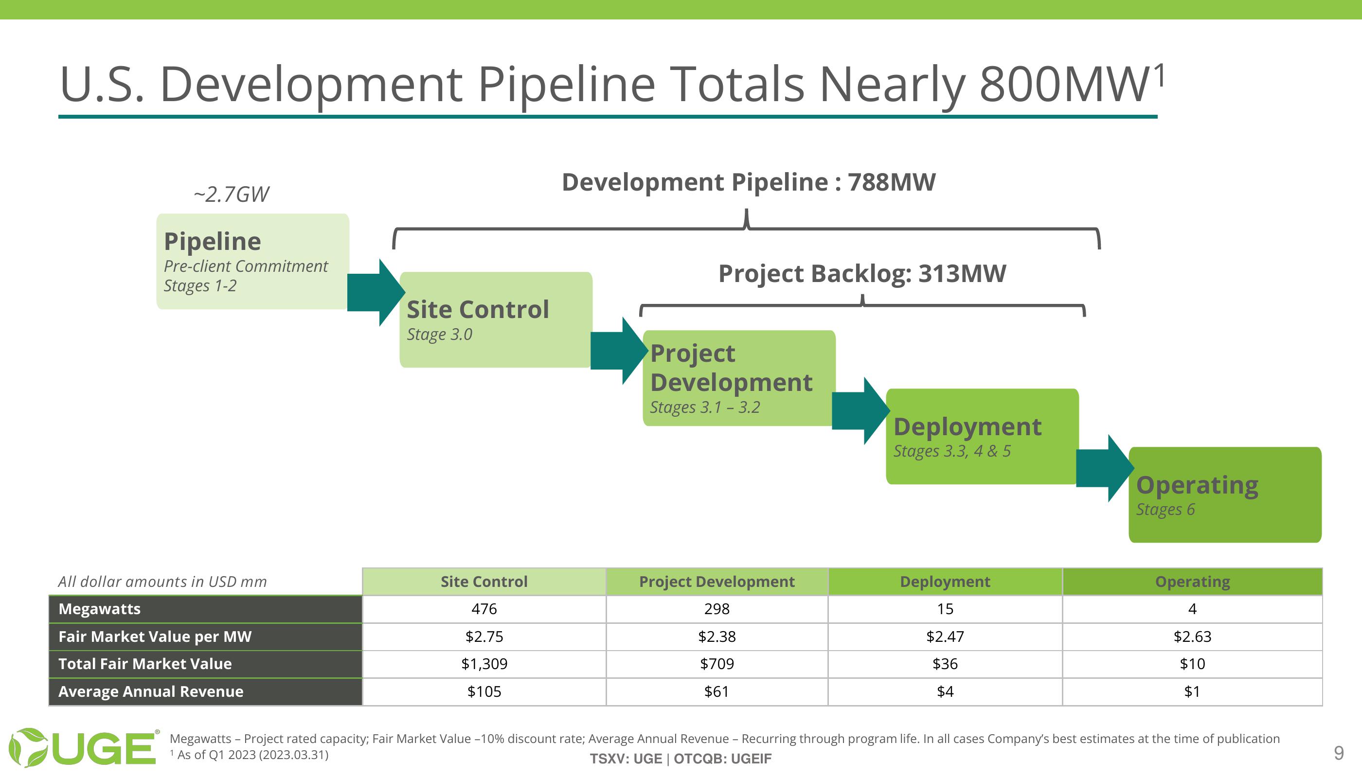 Investor Presentation slide image #9