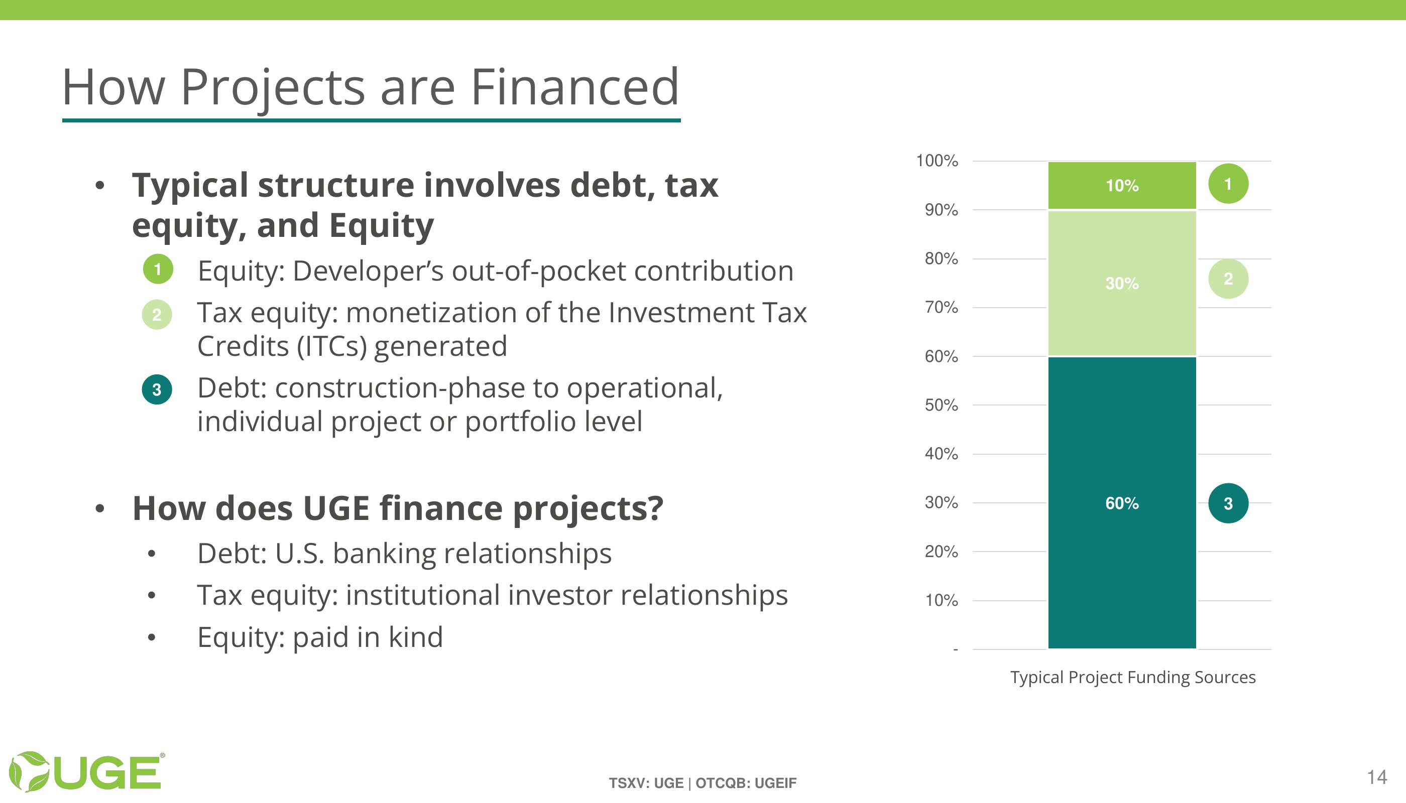 Investor Presentation slide image #14