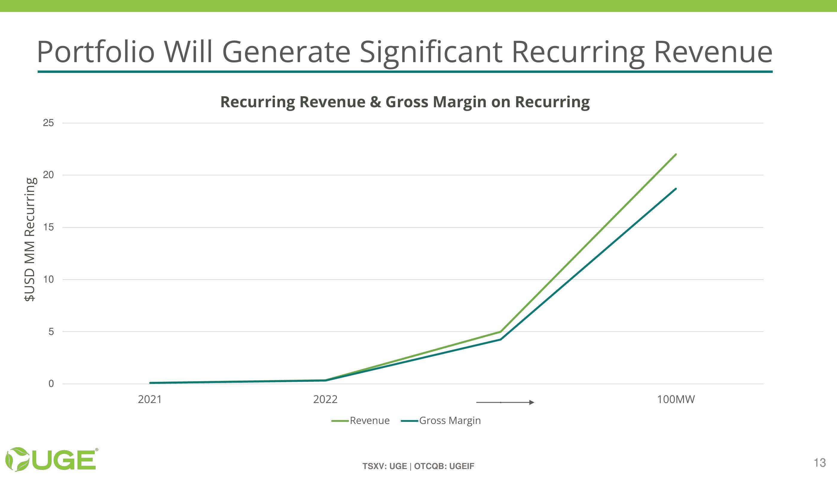 Investor Presentation slide image #13