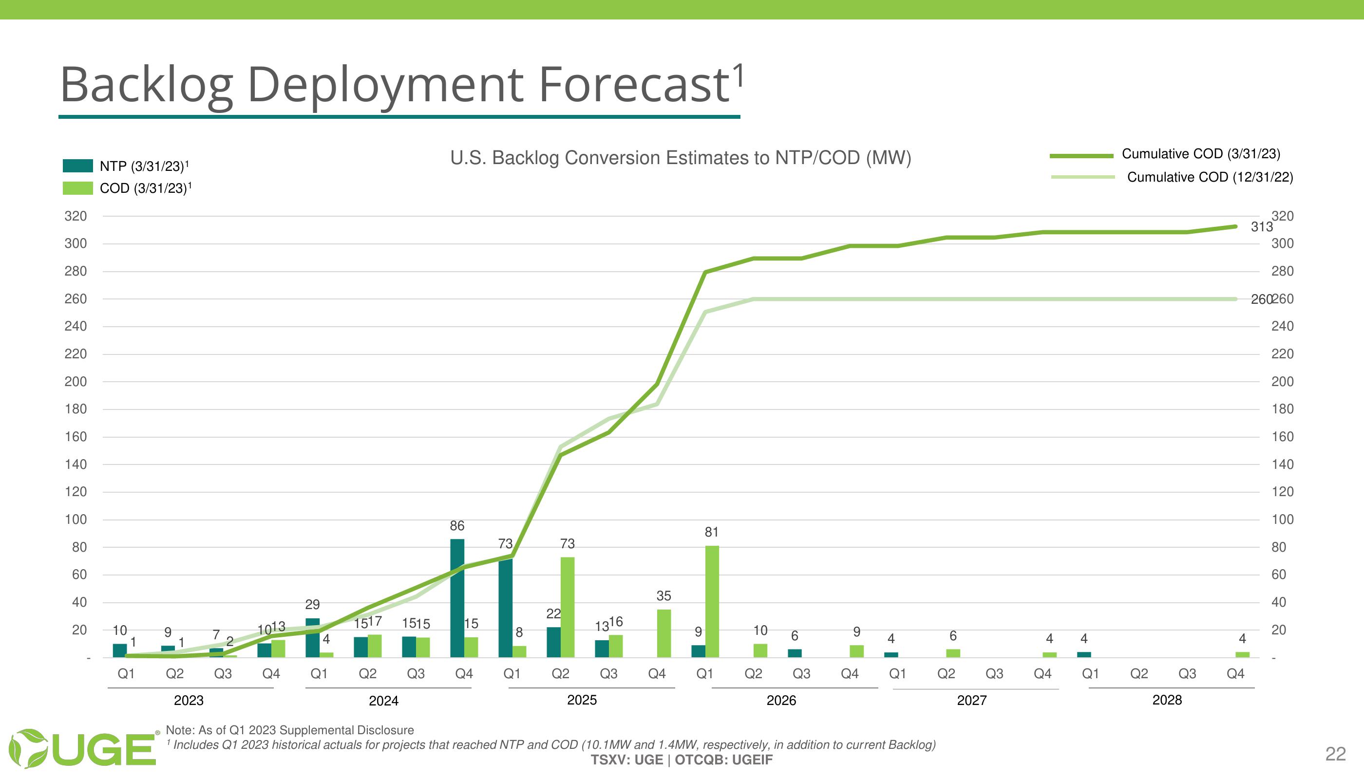 Investor Presentation slide image #22