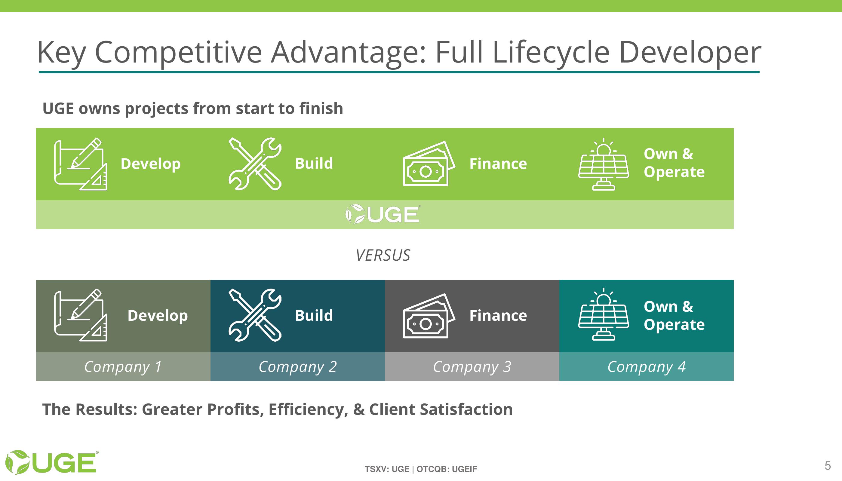 Investor Presentation slide image #5