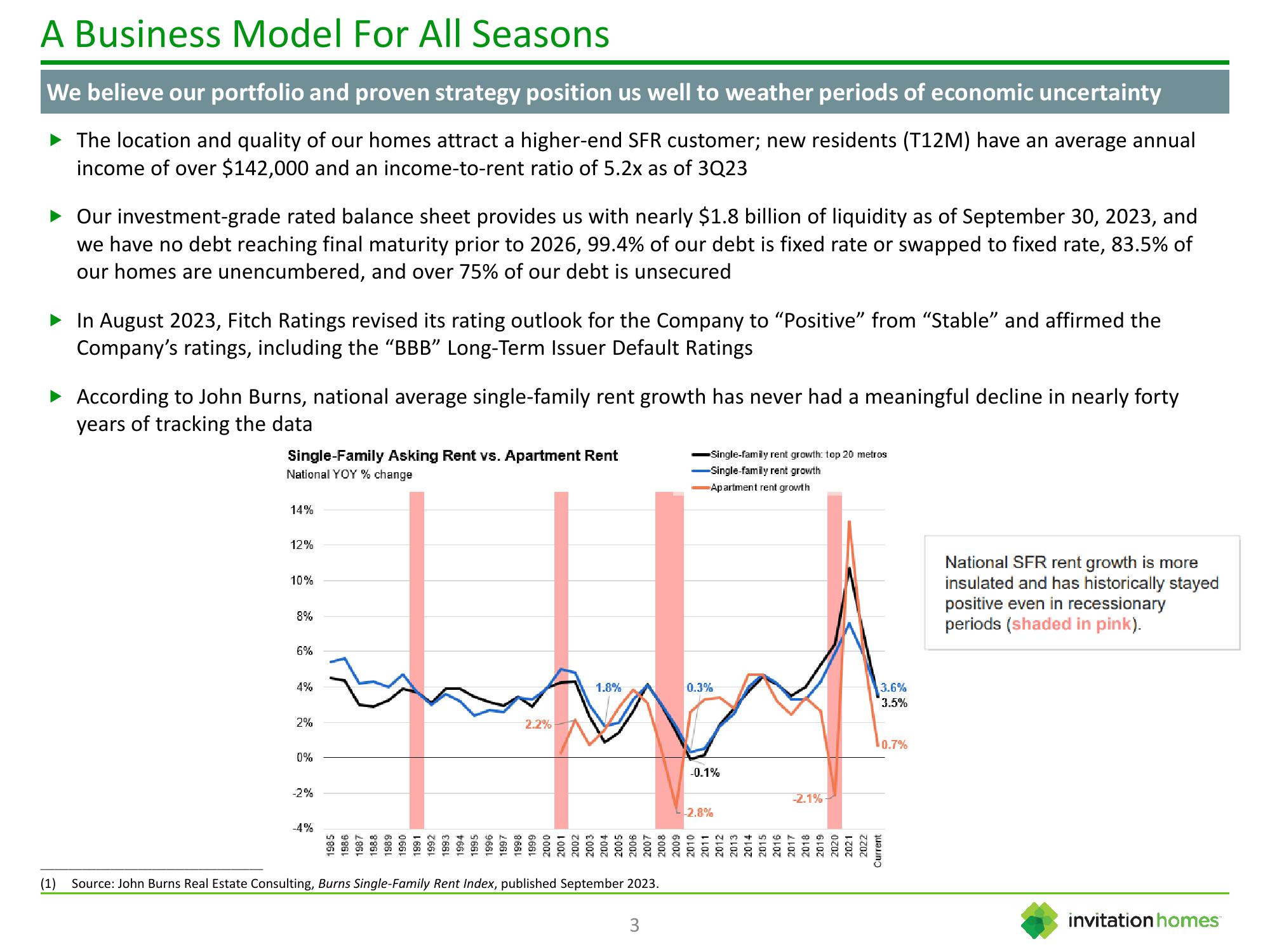 Invitation Homes Investor Presentation Deck slide image #3