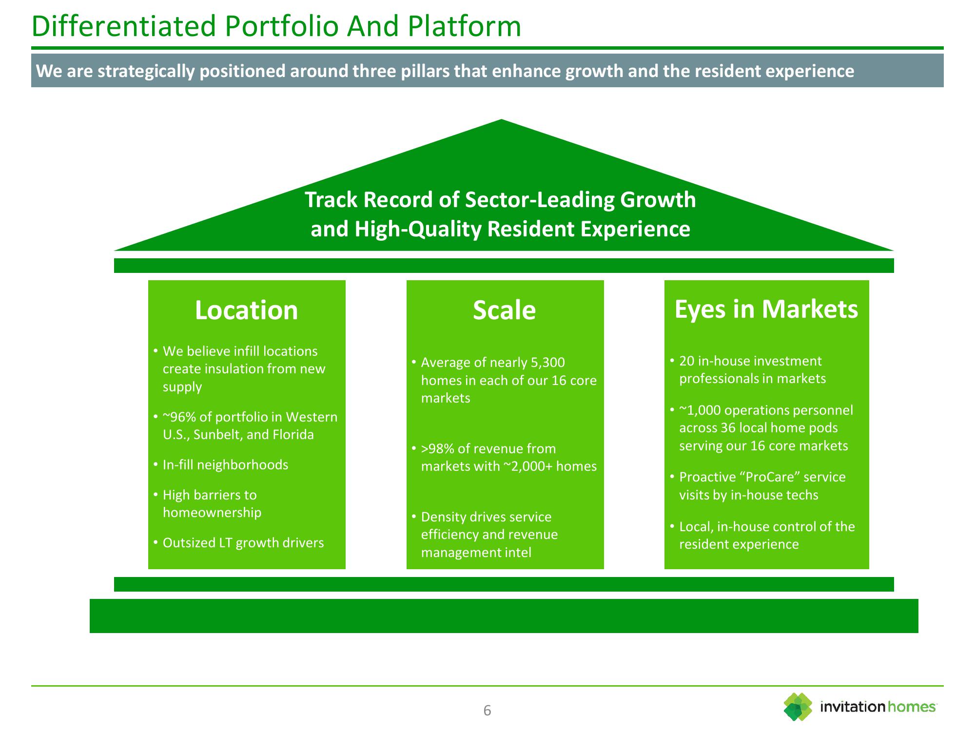 Invitation Homes Investor Presentation Deck slide image #6