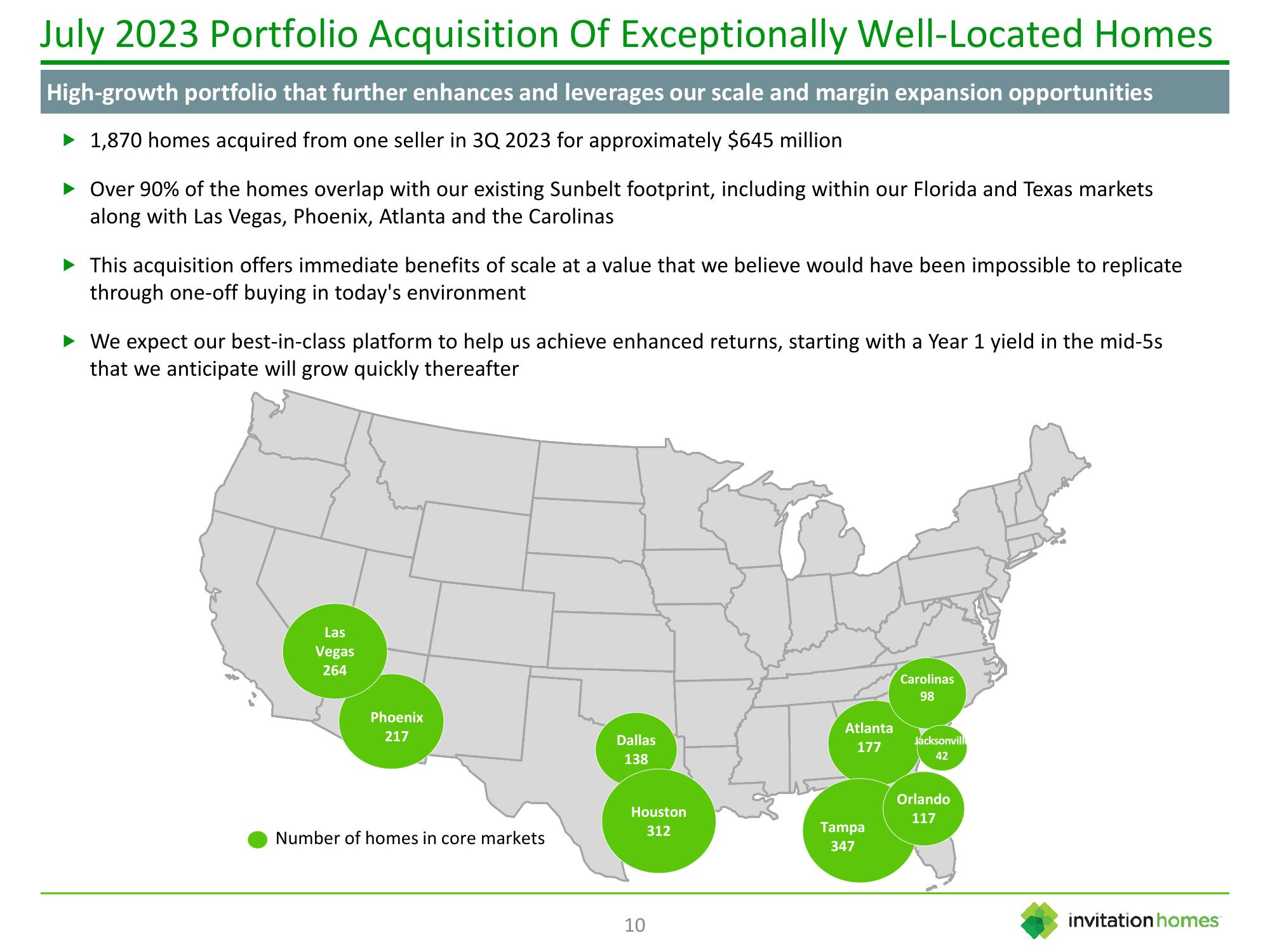 Invitation Homes Investor Presentation Deck slide image #10