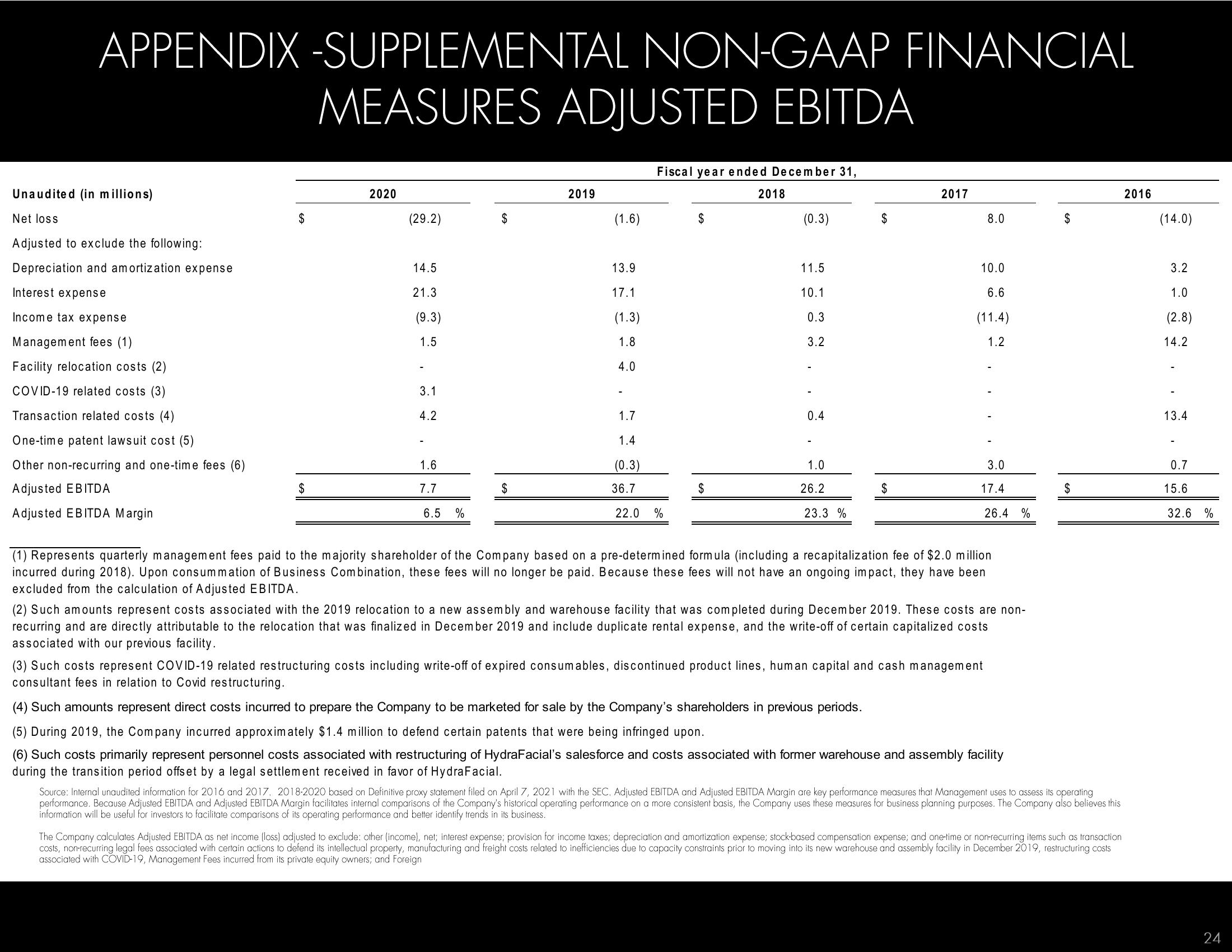 Hydrafacial Investor Presentation Deck slide image #24