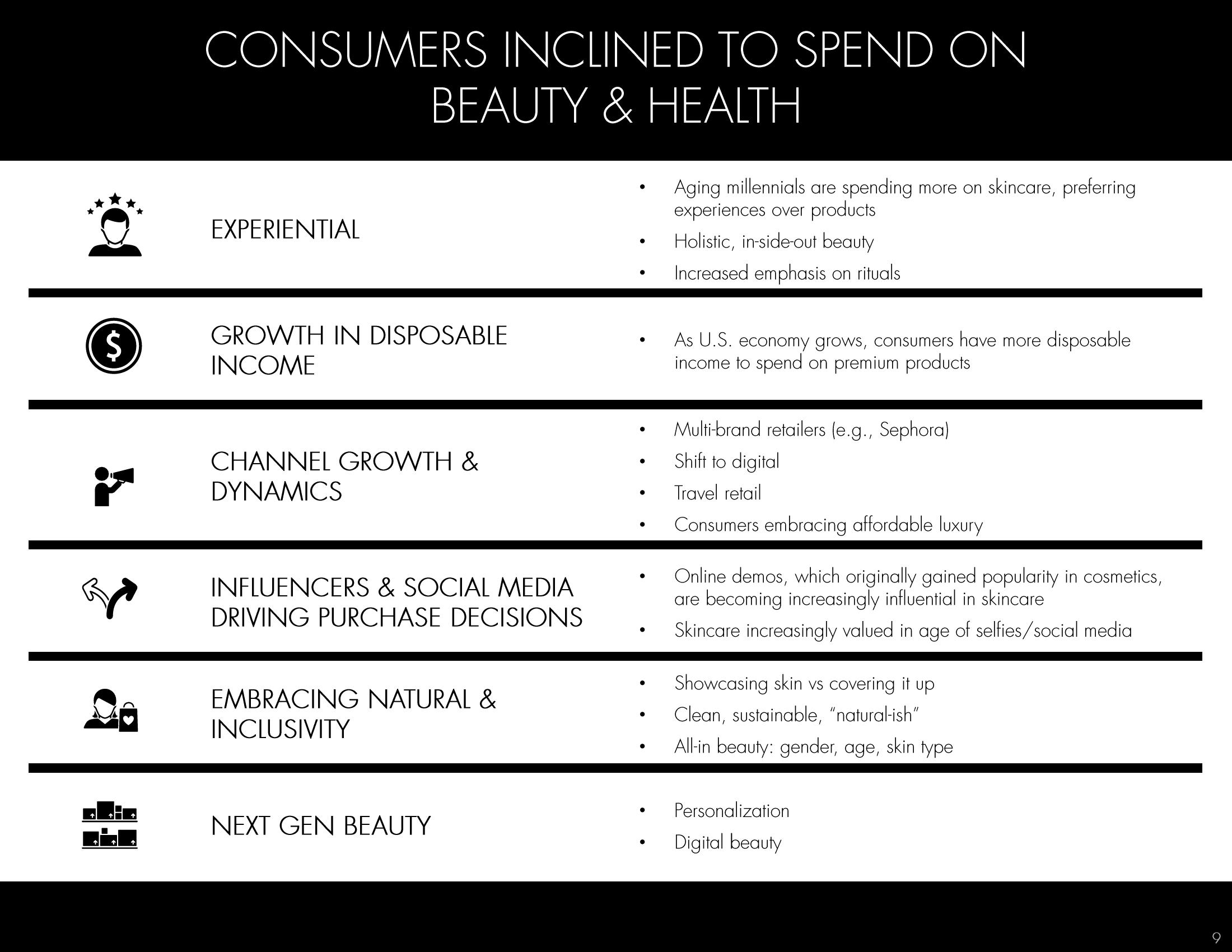 Hydrafacial Investor Presentation Deck slide image #9