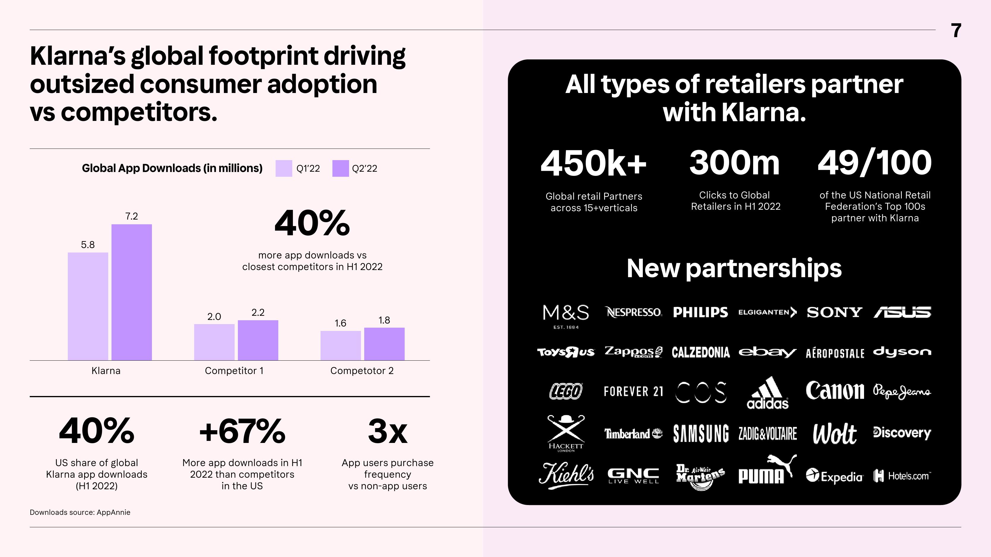 Klarna Investor Update slide image #7