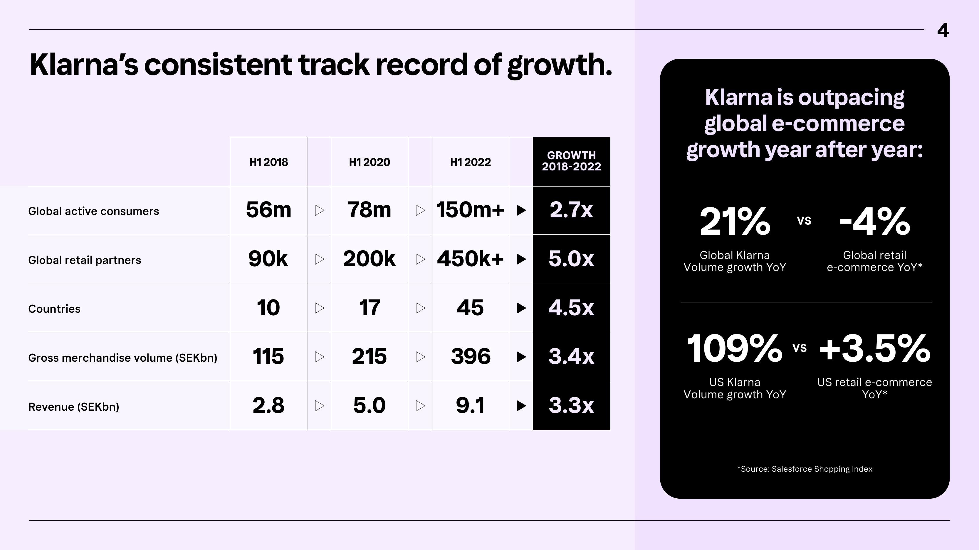 Klarna Investor Update slide image #4