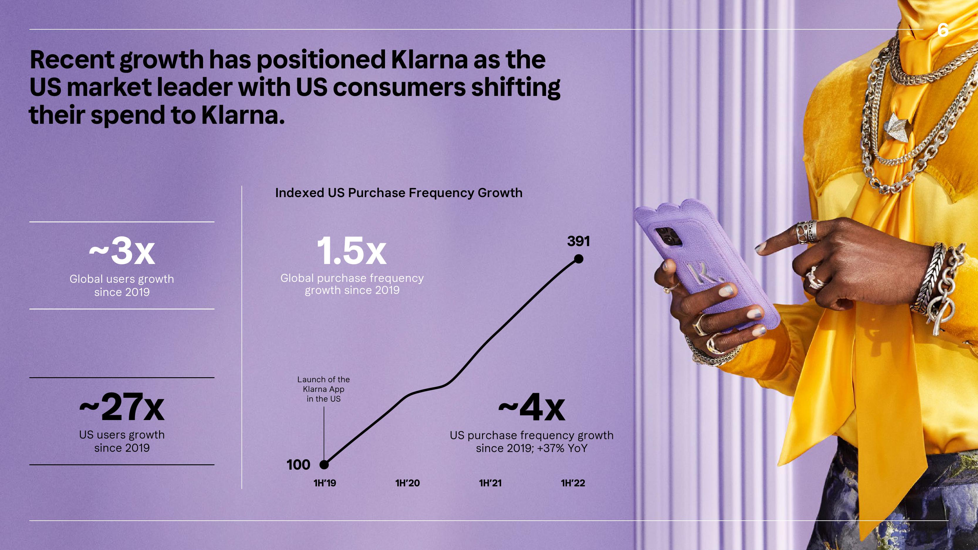 Klarna Investor Update slide image #6