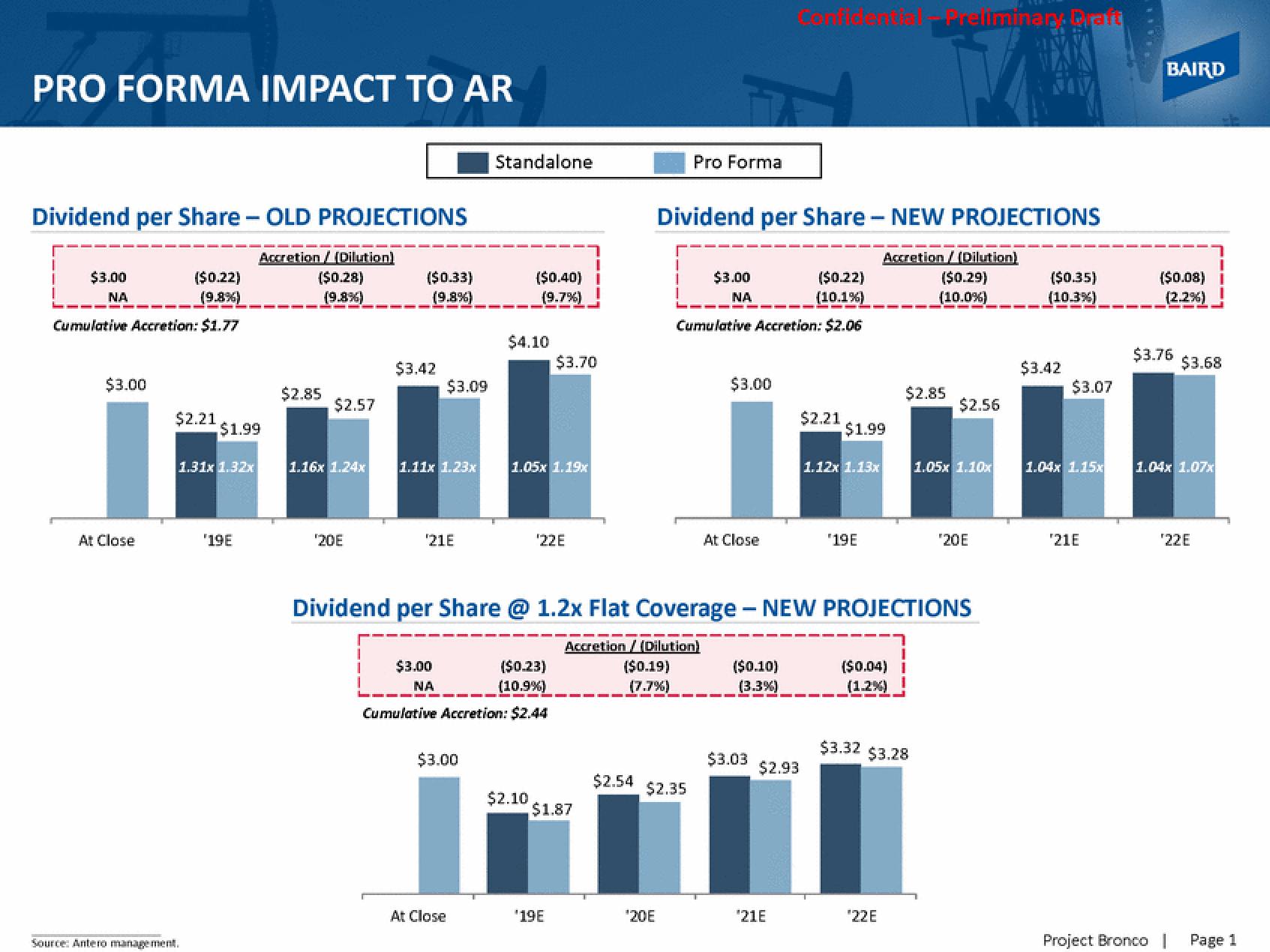 Baird Investment Banking slide image #11