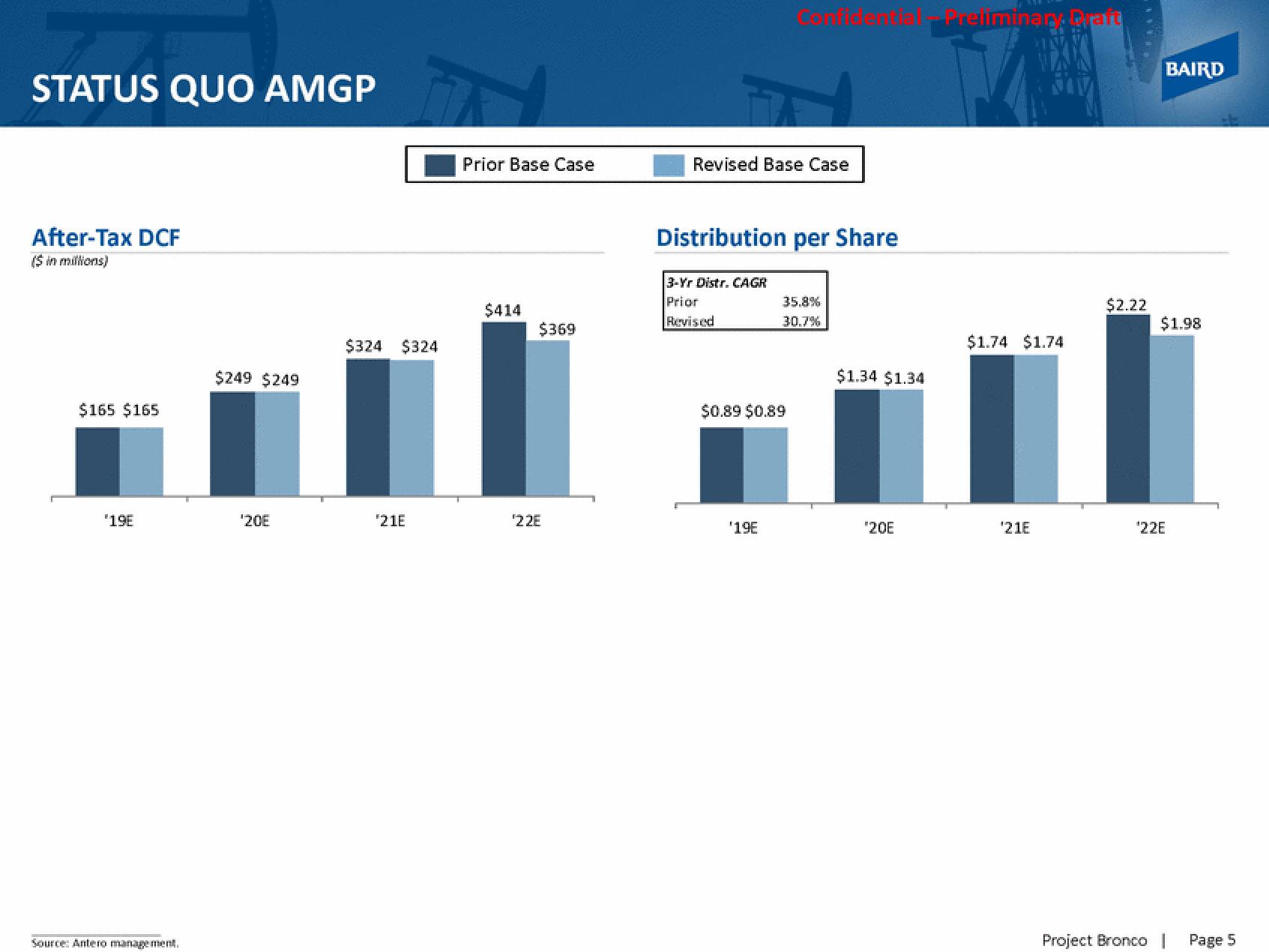 Baird Investment Banking slide image #8