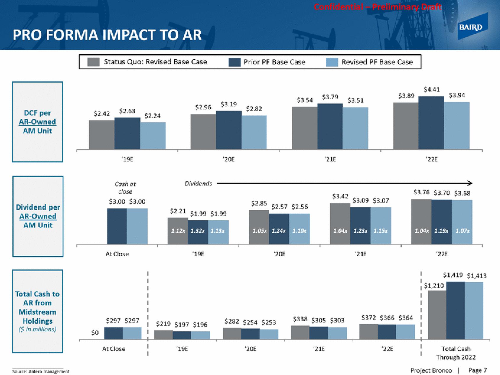 Baird Investment Banking slide image #10