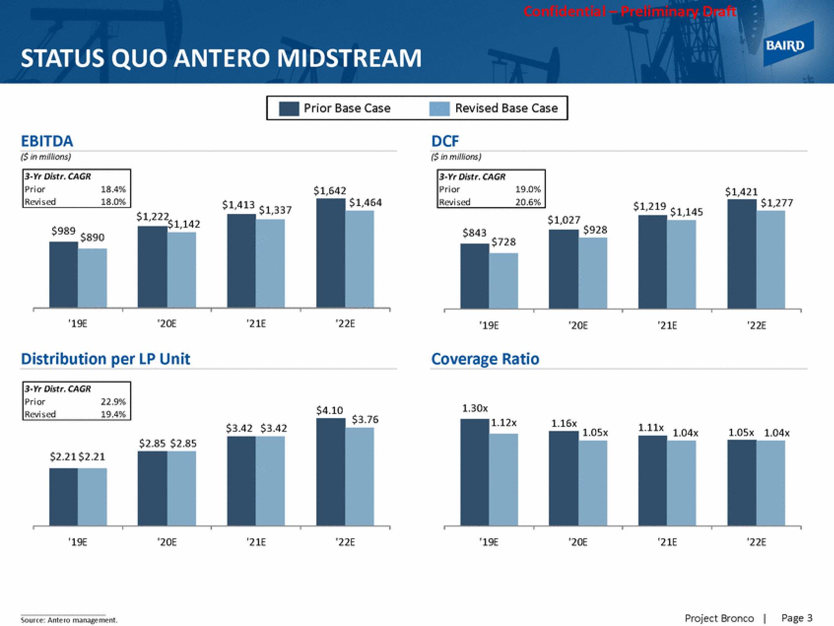 Baird Investment Banking slide image #6