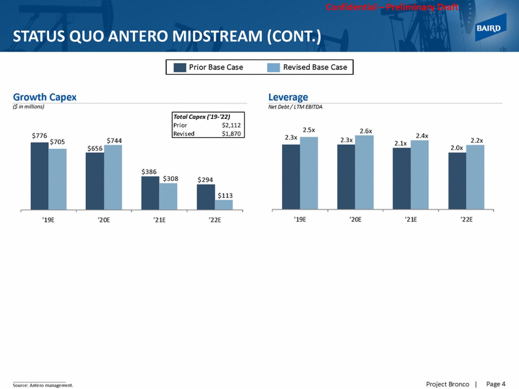 Baird Investment Banking slide image #7