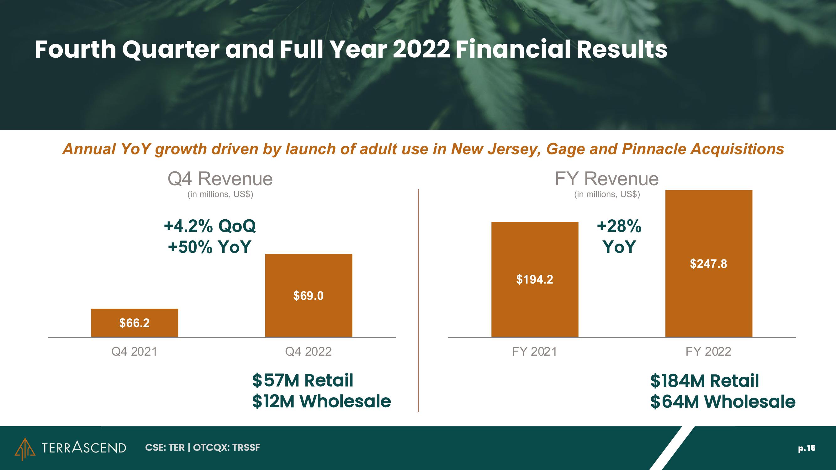 Investor Presentation slide image #15