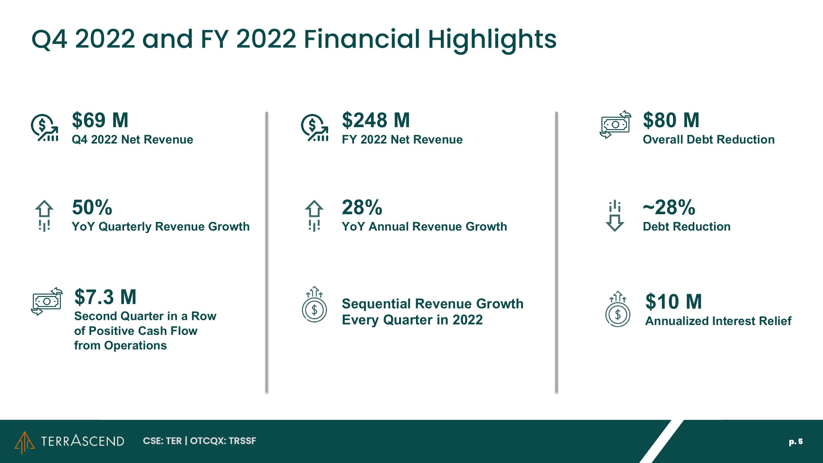 Investor Presentation slide image #5