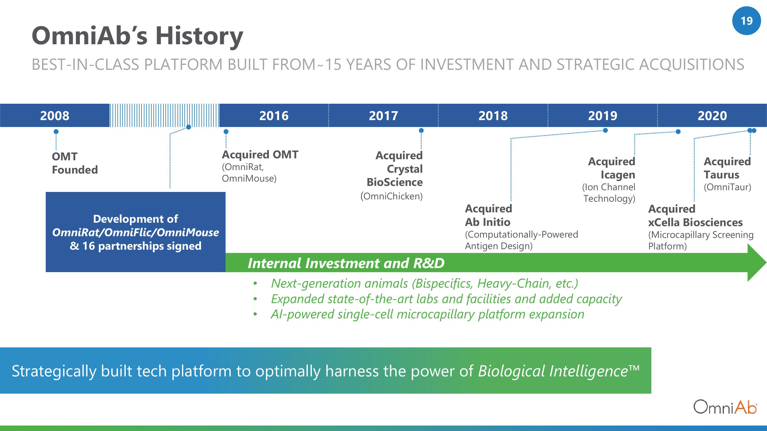 OmniAb Investor Conference Presentation Deck slide image #19