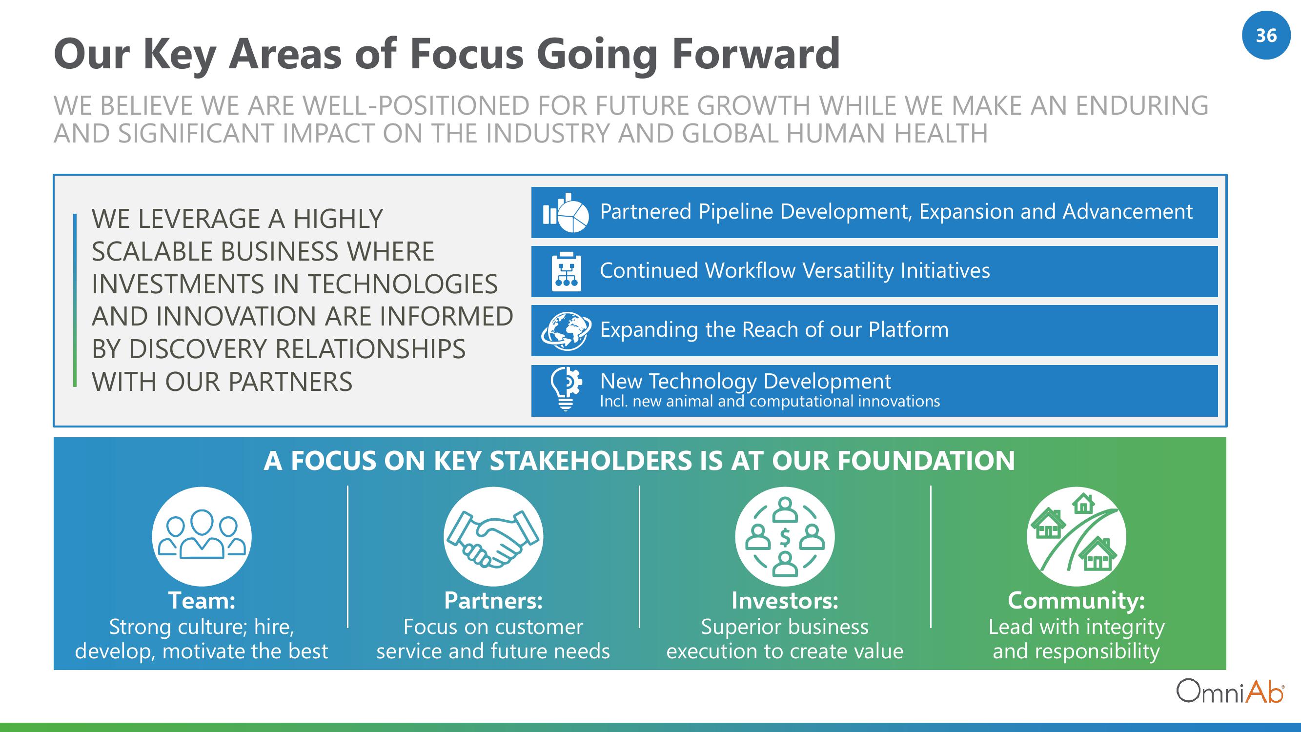 OmniAb Investor Conference Presentation Deck slide image #36