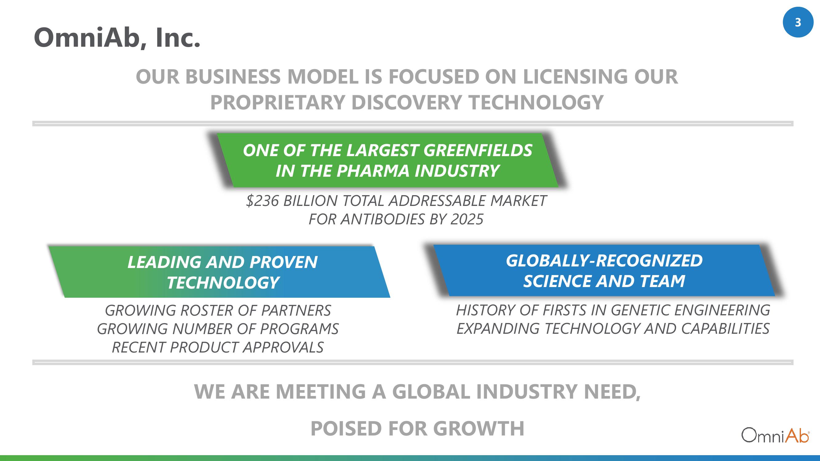 OmniAb Investor Conference Presentation Deck slide image #3