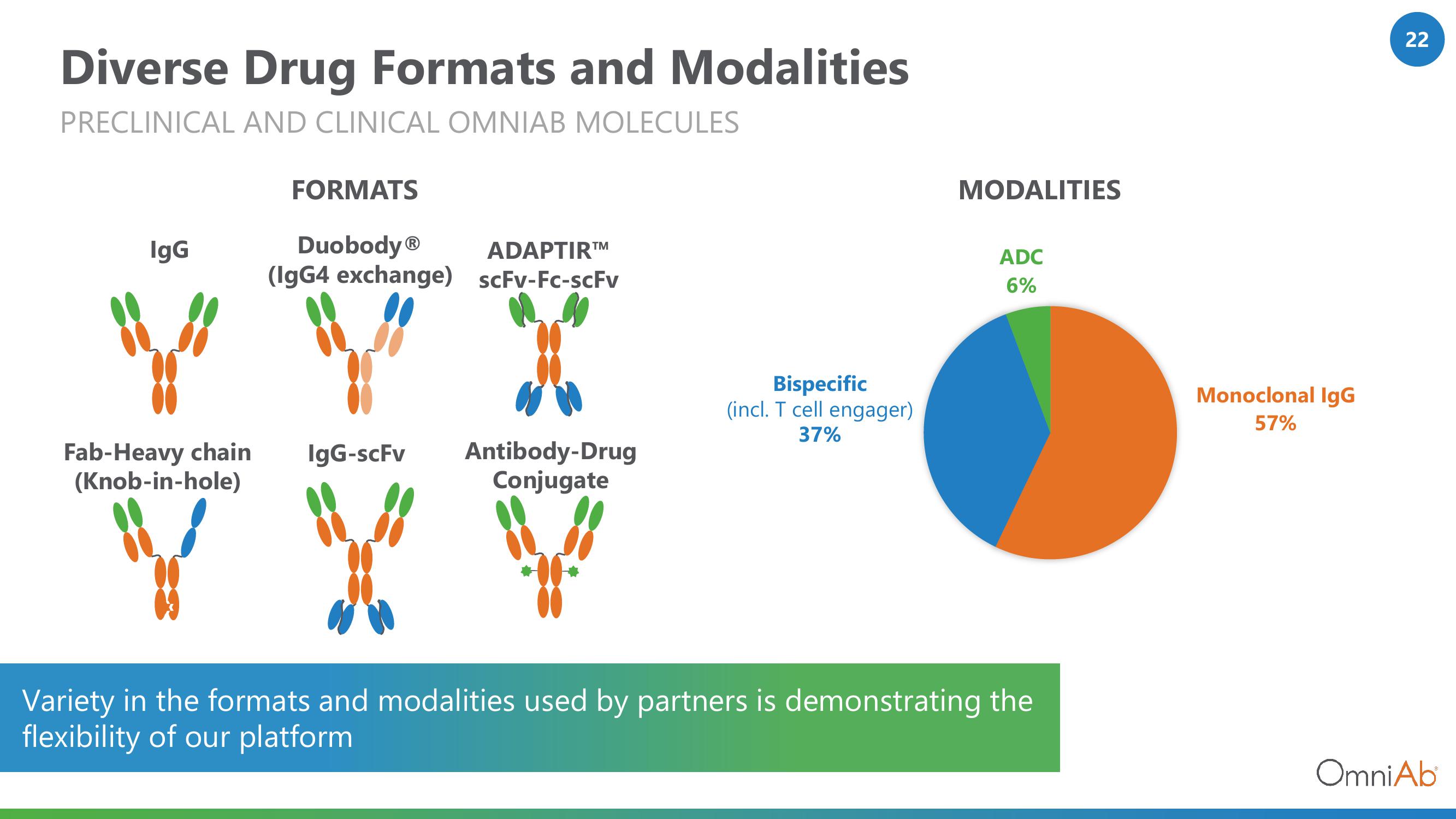 OmniAb Investor Conference Presentation Deck slide image #22