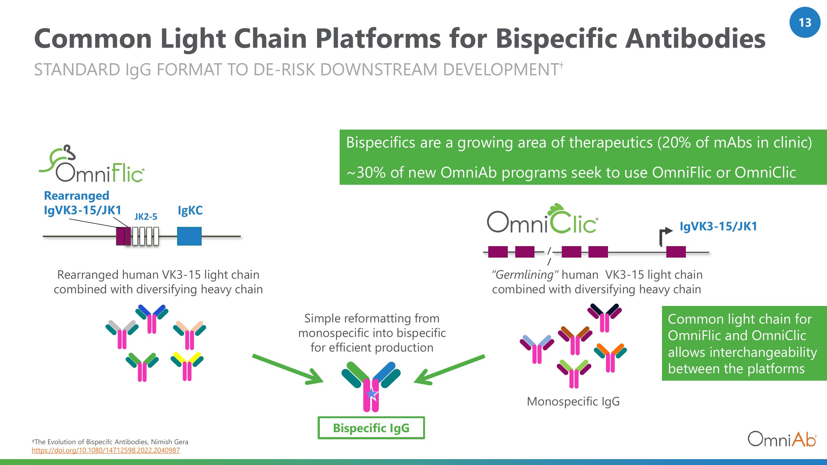 OmniAb Investor Conference Presentation Deck slide image #13