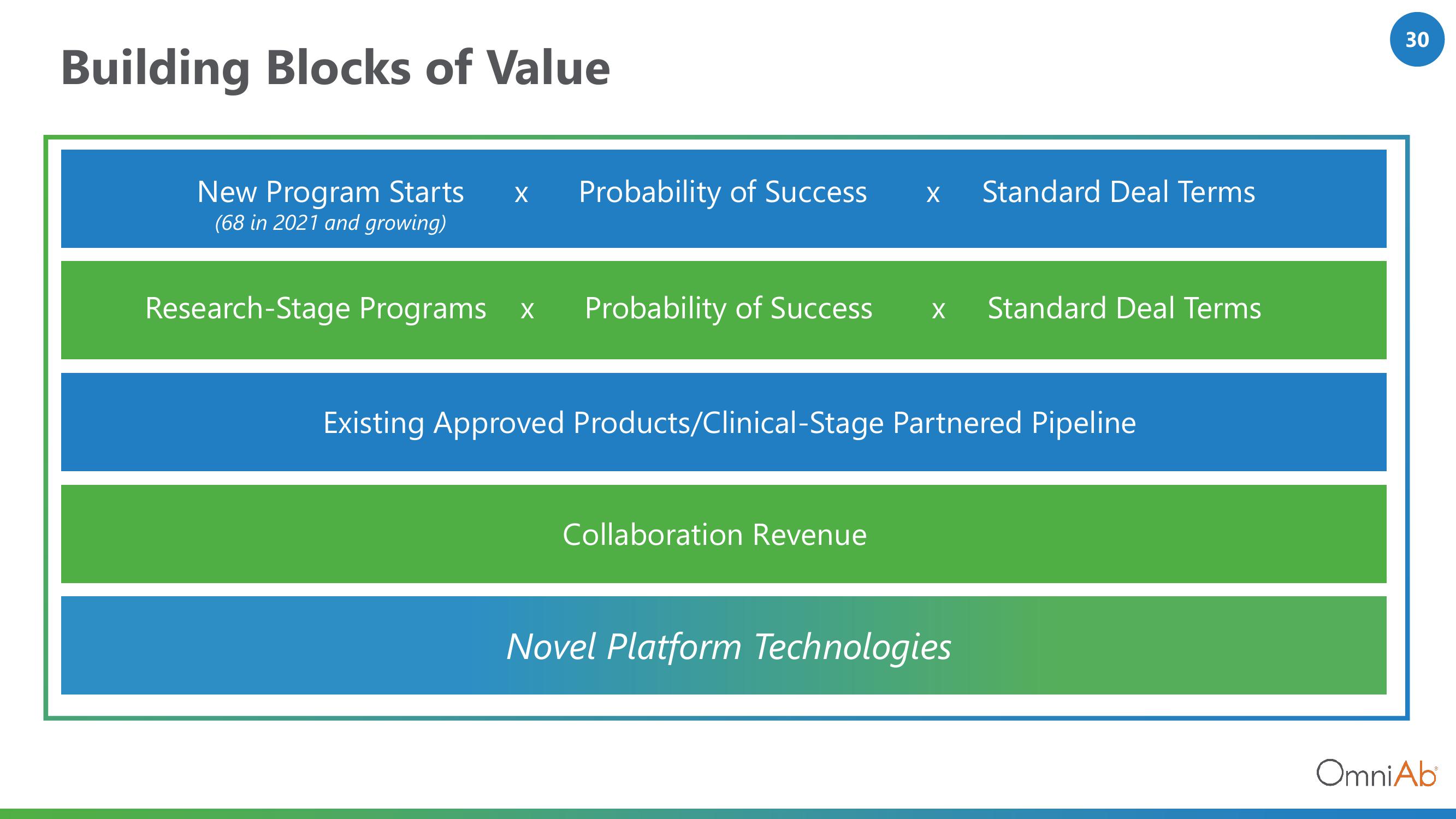 OmniAb Investor Conference Presentation Deck slide image #30