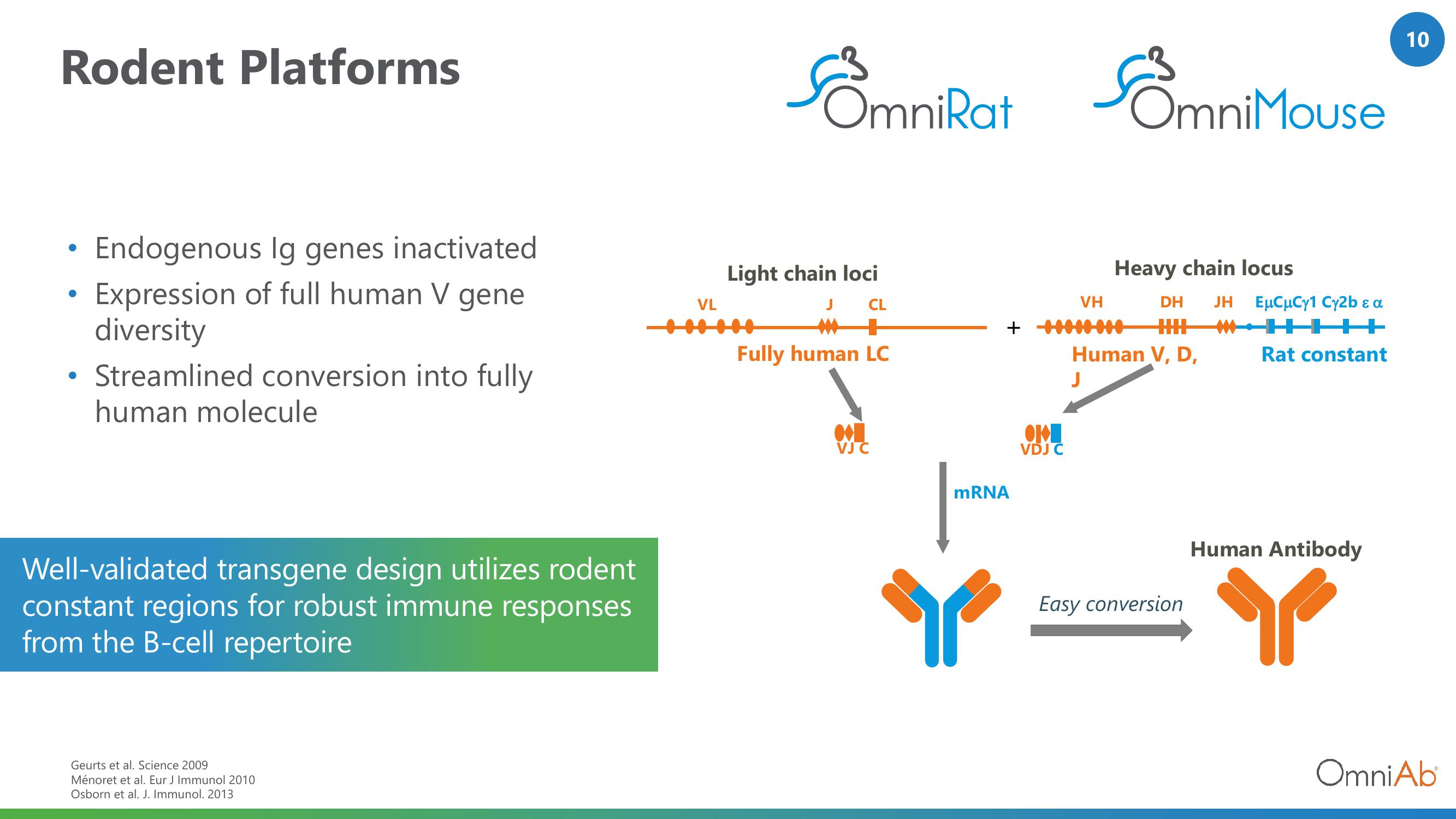 OmniAb Investor Conference Presentation Deck slide image #10