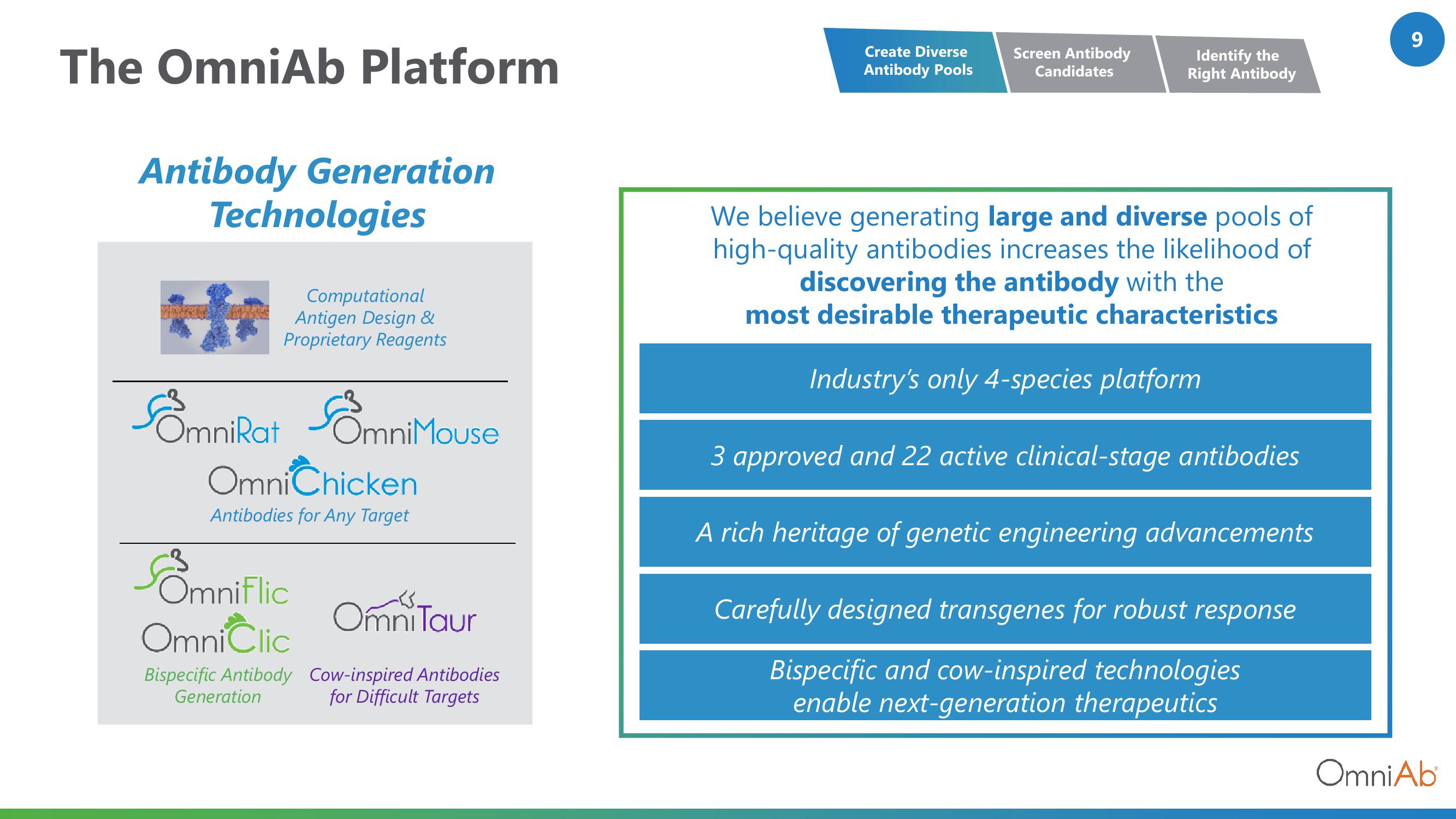 OmniAb Investor Conference Presentation Deck slide image #9